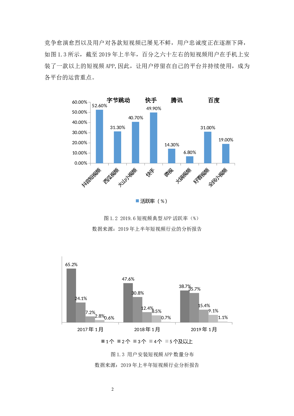 大学生对抖音短视频平台持续使用意愿研究-13833字.docx 第6页