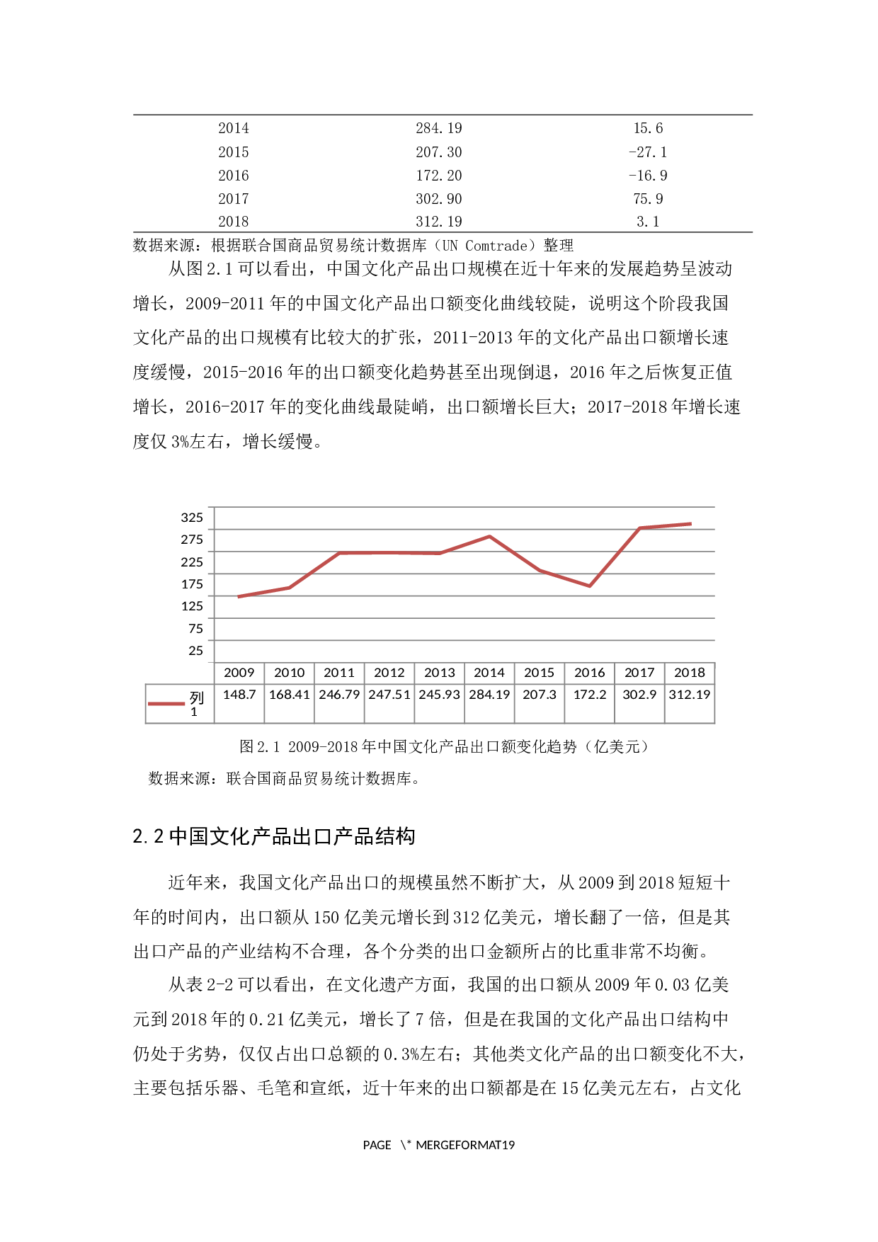 中国文化产品出口现状与问题研究-12799字.docx 第9页