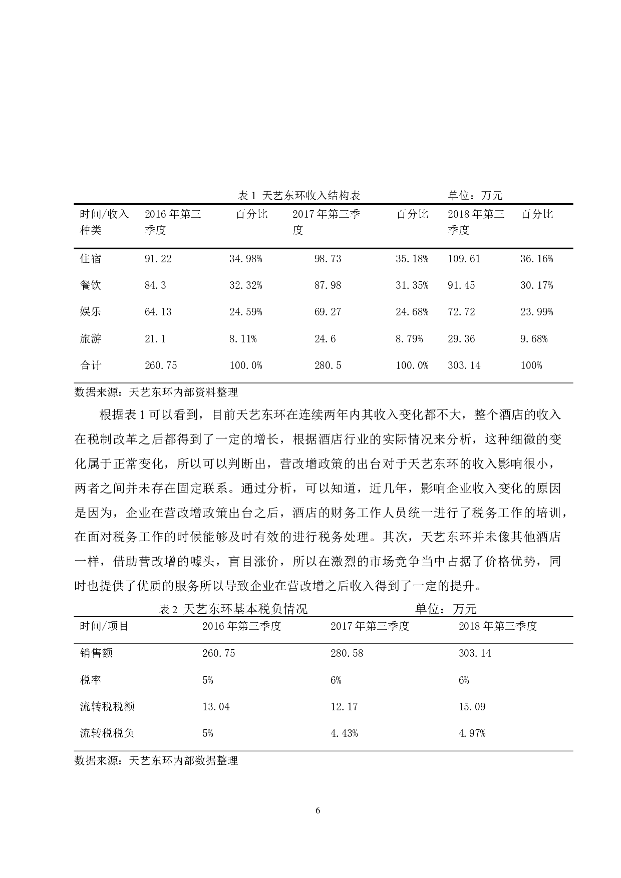 营改增后酒店的税收筹划研究.doc-10042字.docx 第8页