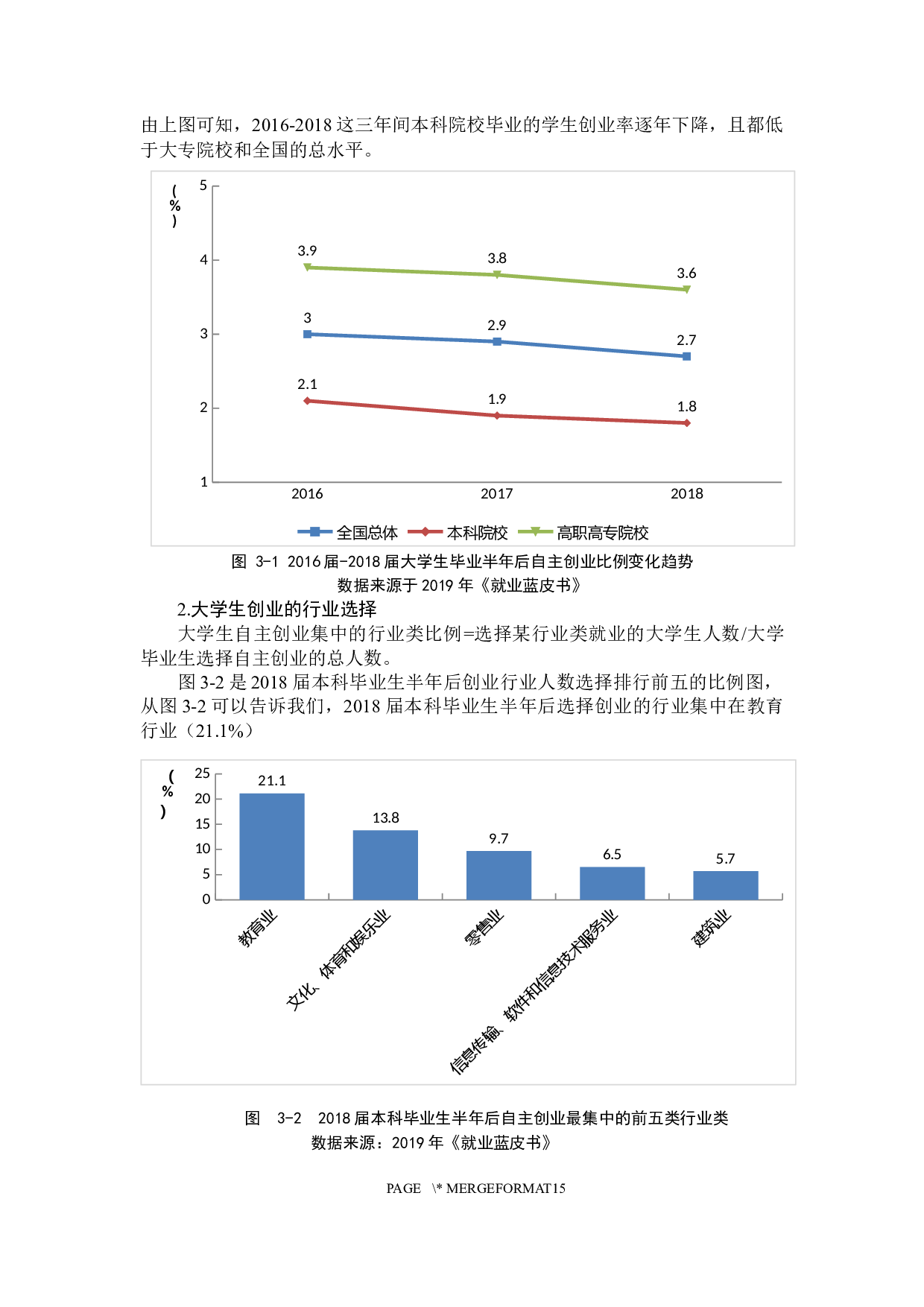 企业生命周期视角下大学生创业融资路径选择-11044字.docx 第9页