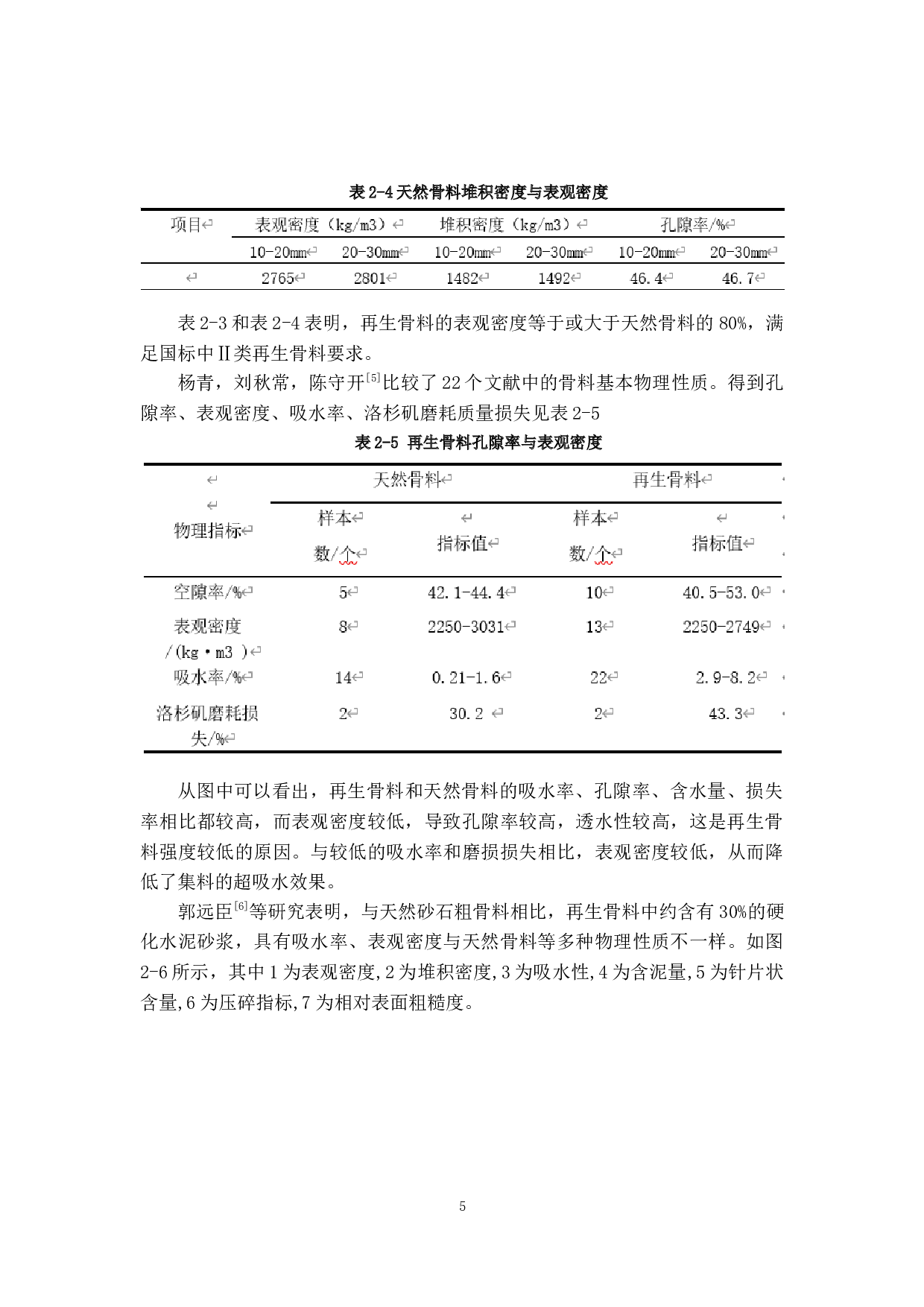 再生骨料透水混凝土的研究进展-11765字.docx 第5页