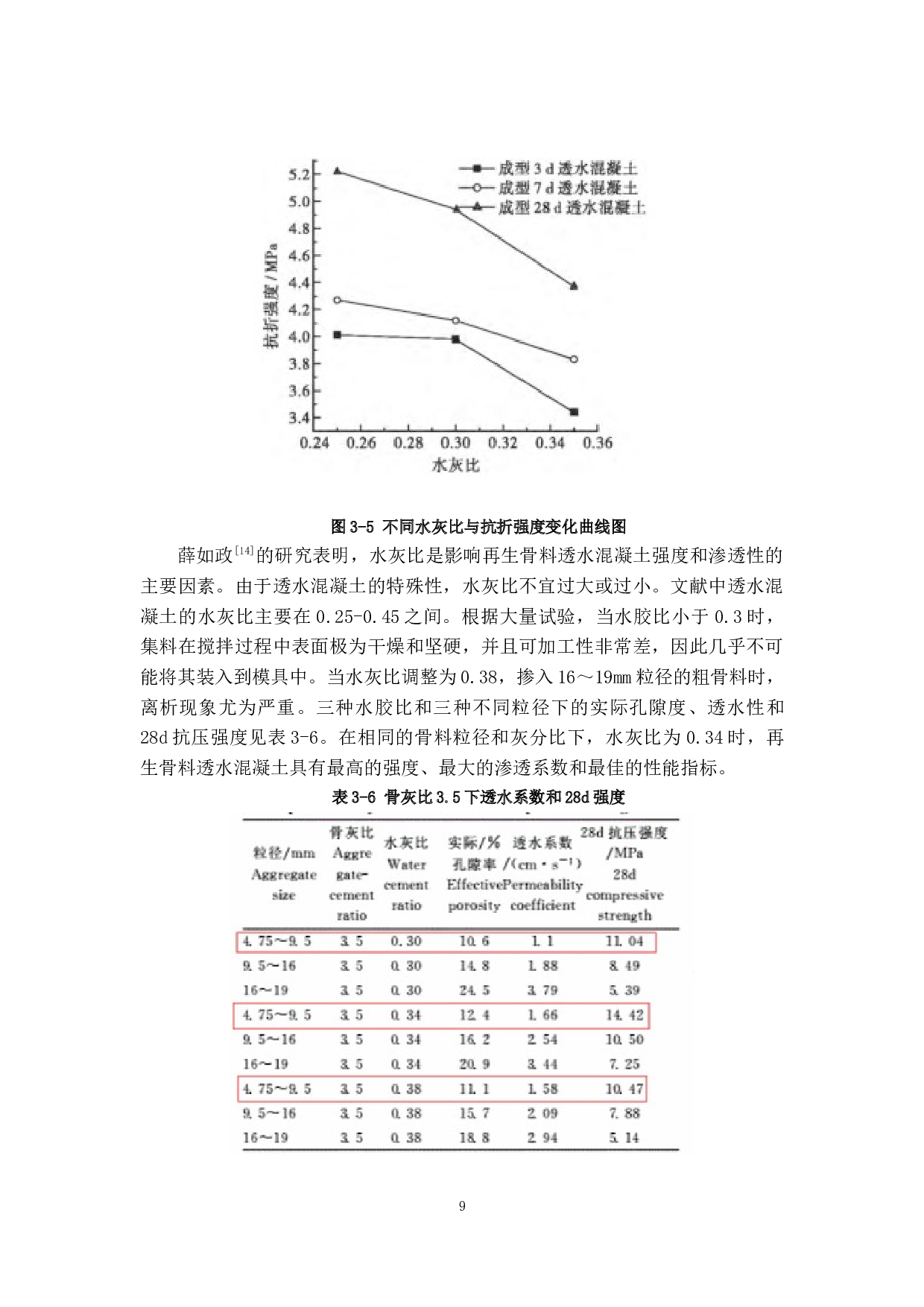再生骨料透水混凝土的研究进展-11765字.docx 第9页