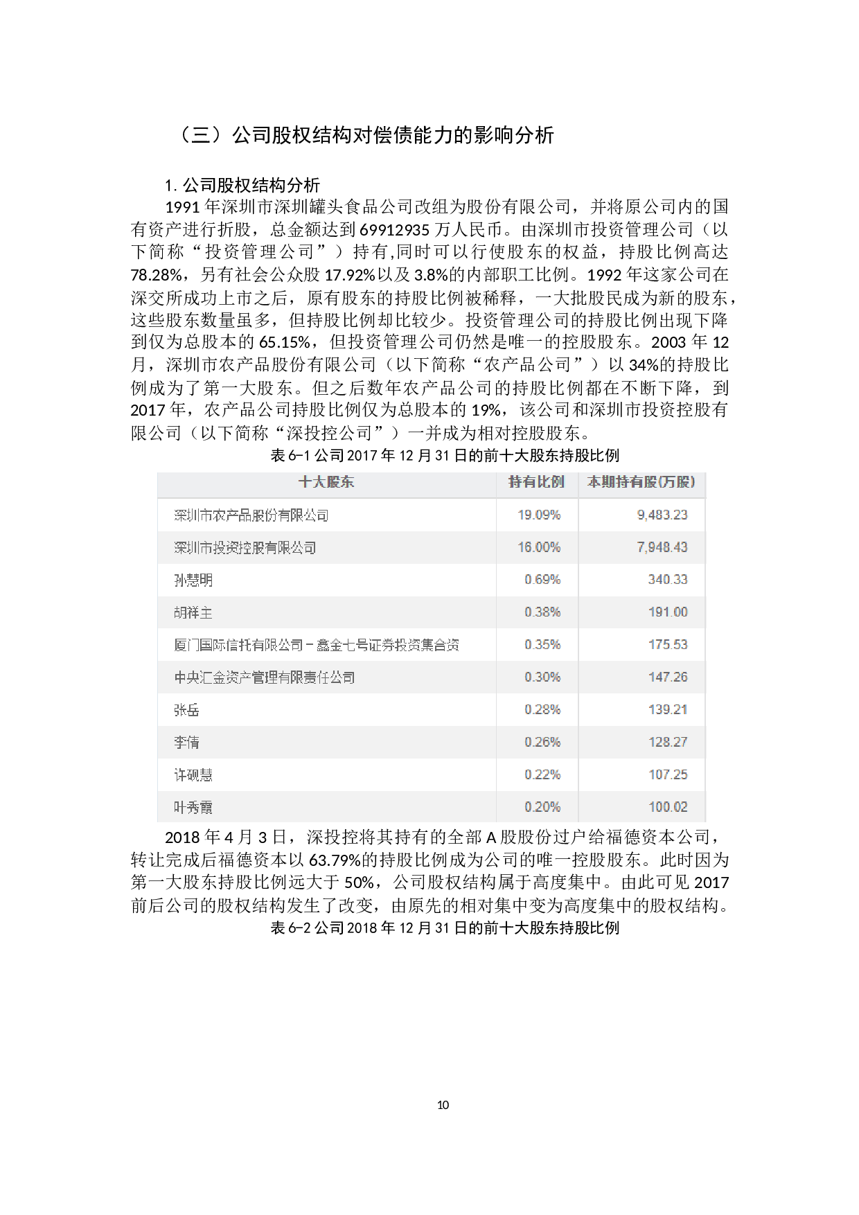 企业股权结构对偿债能力的影响-9444字.docx 第10页