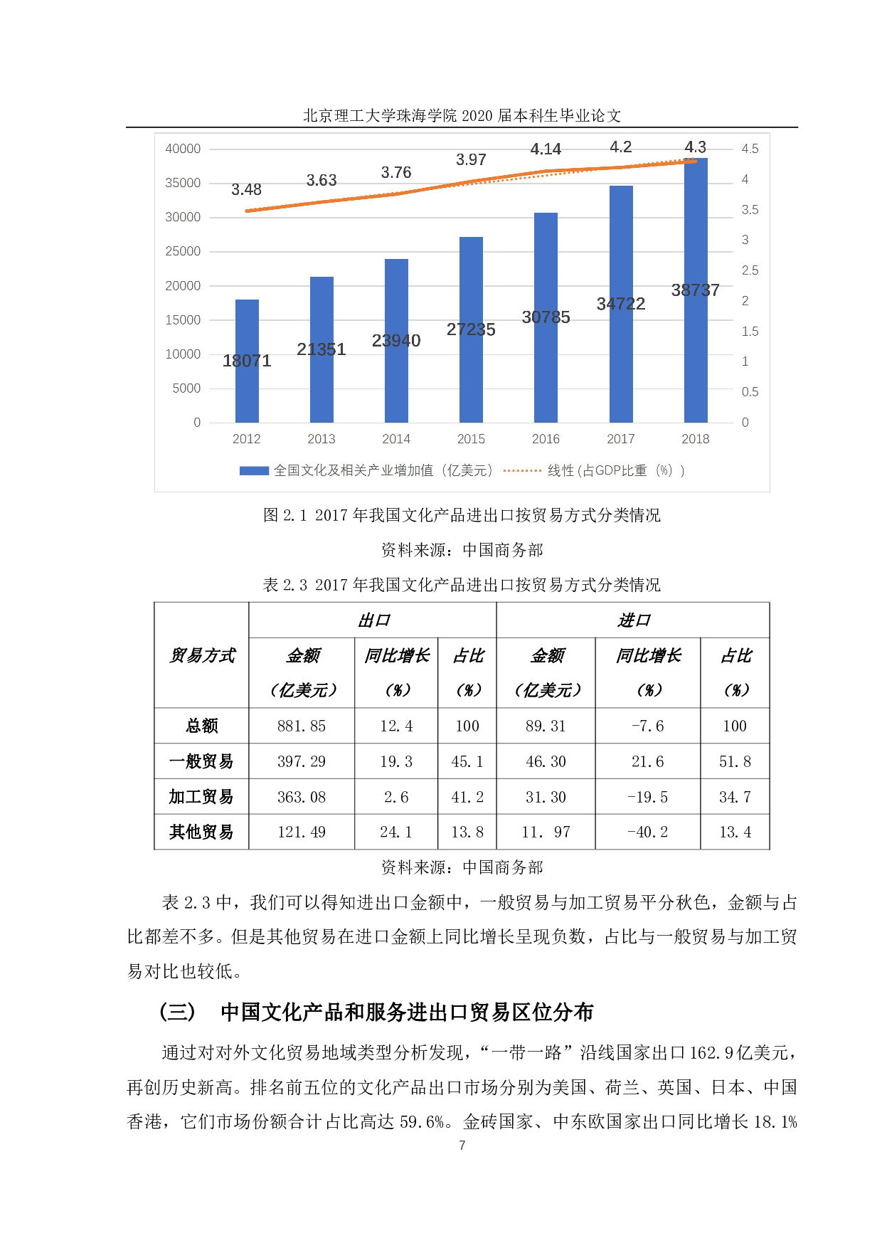 基于随机前沿引力模型的中国文化产业贸易效率研究-1725字.pdf 第10页