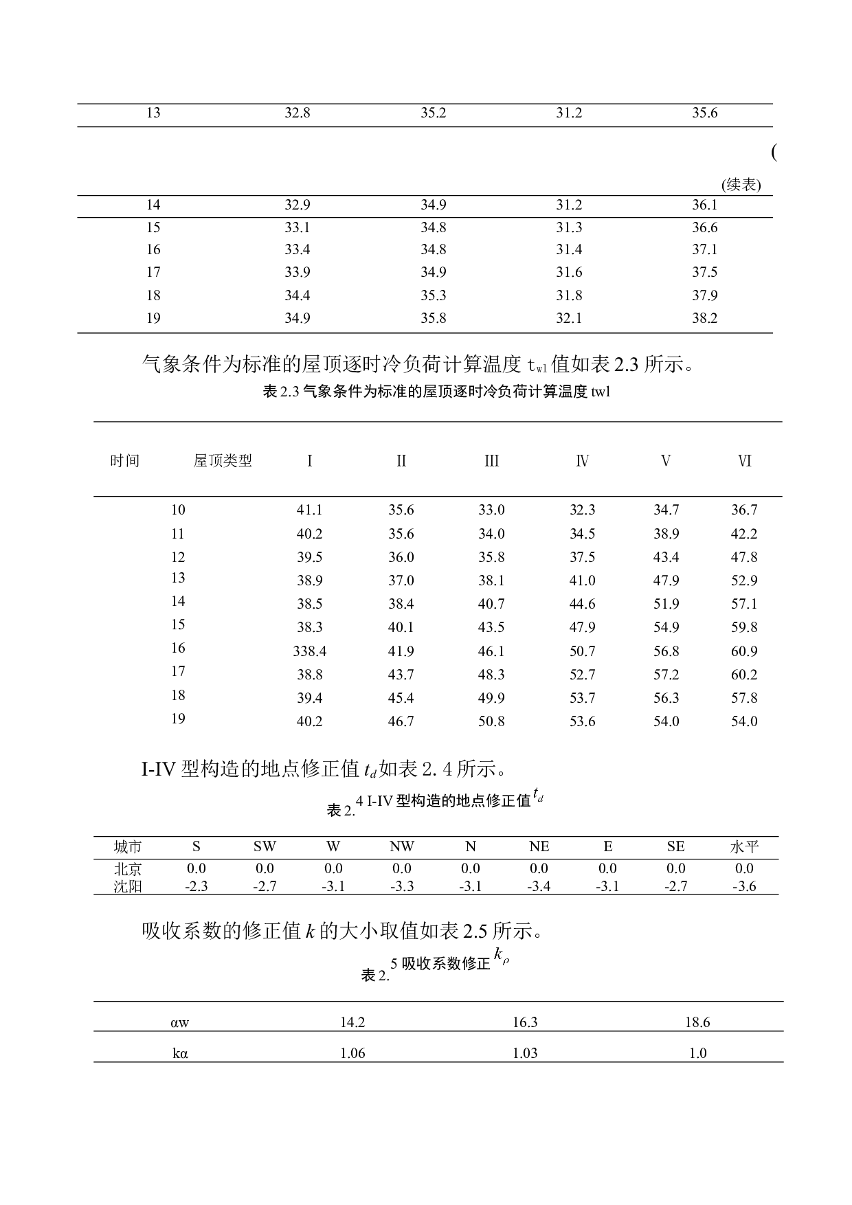 青岛凯帝商城空调系统设计.docx 第8页