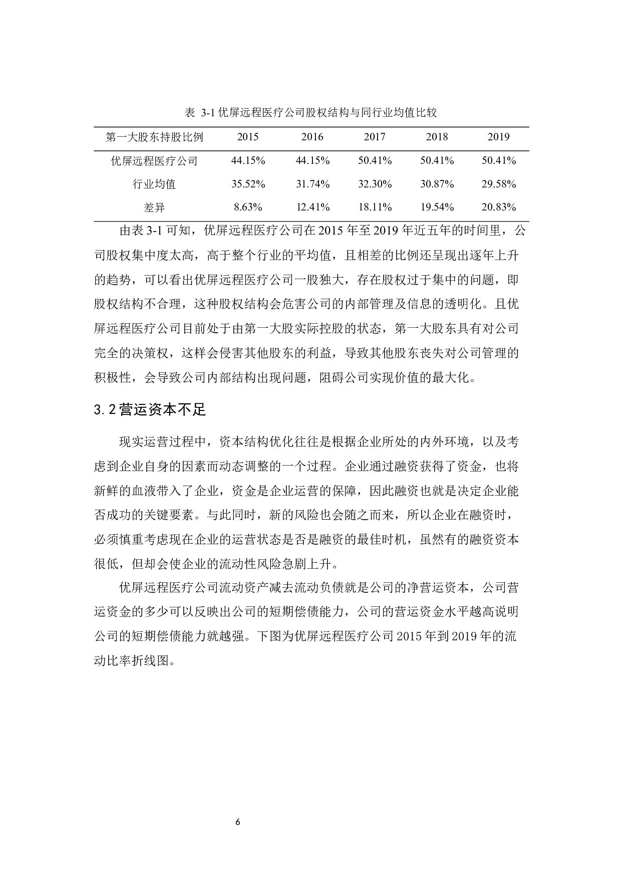 优屏远程医疗公司资本结构优化研究-9571字.docx 第10页