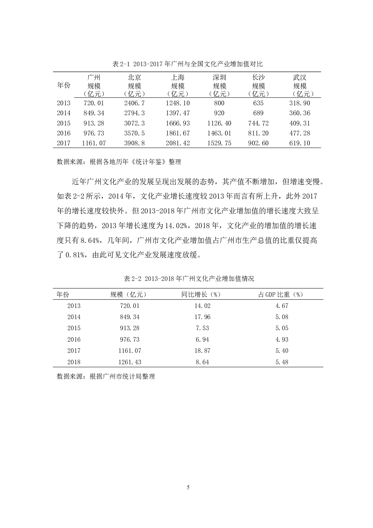 广州市文化产业发展现状分析研究-10170字.docx 第9页