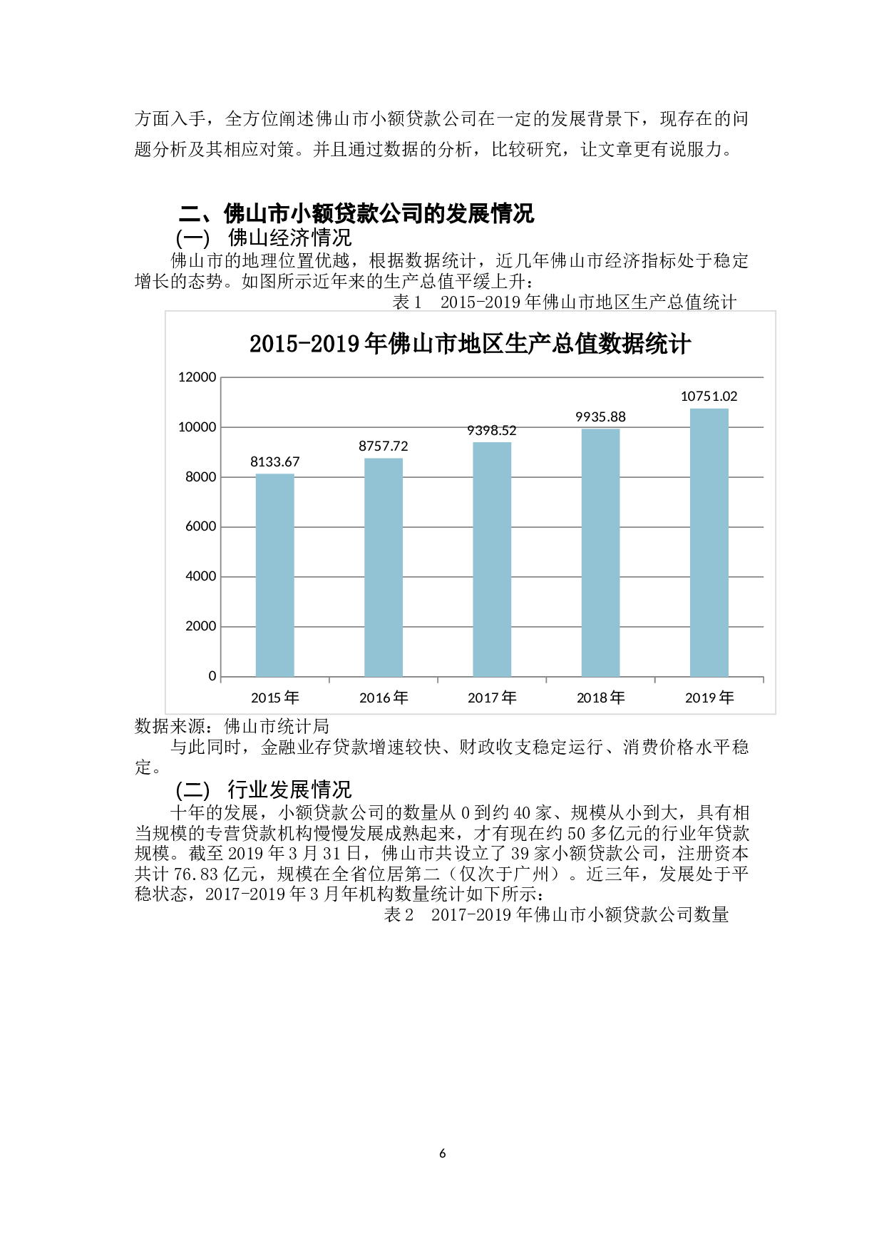 佛山市小额贷款公司发展现状分析-8262字.docx 第6页