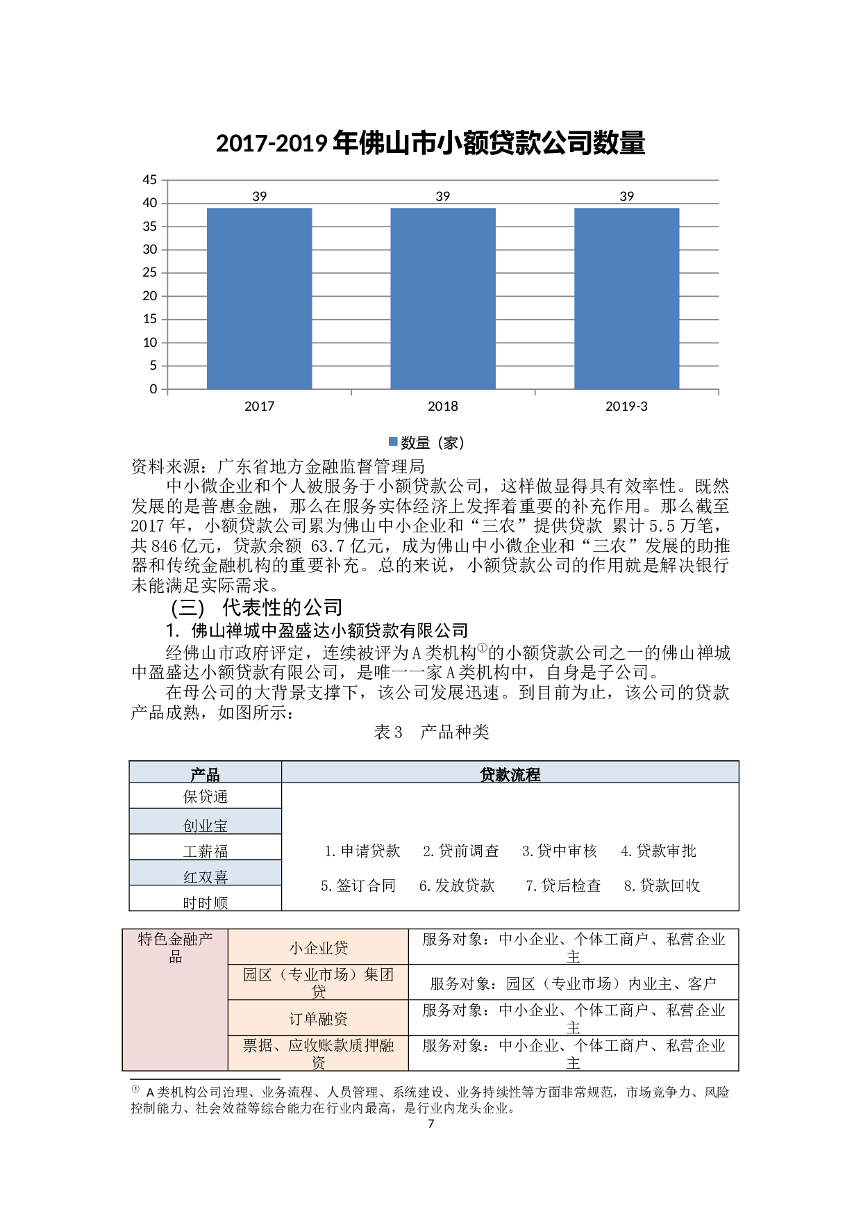 佛山市小额贷款公司发展现状分析-8262字.docx 第7页