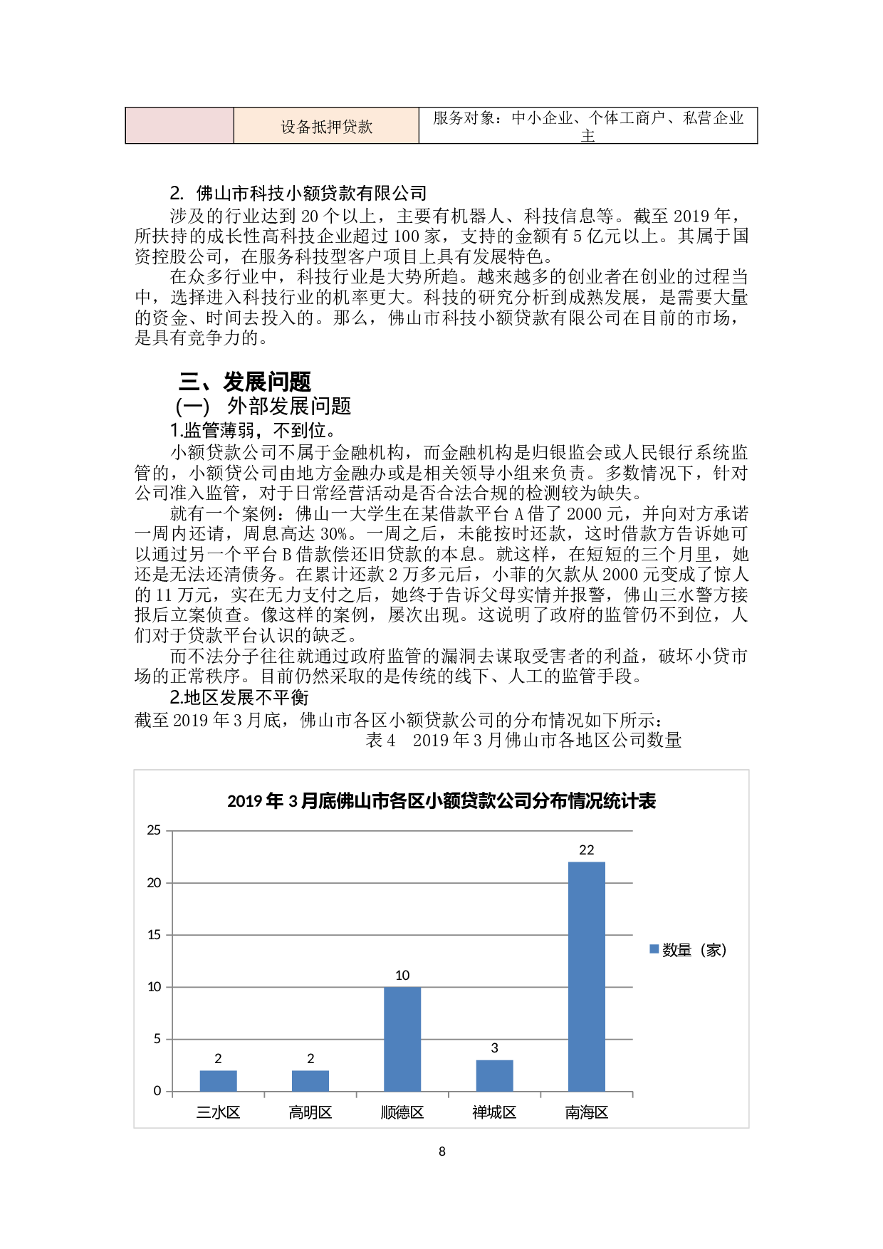 佛山市小额贷款公司发展现状分析-8262字.docx 第8页