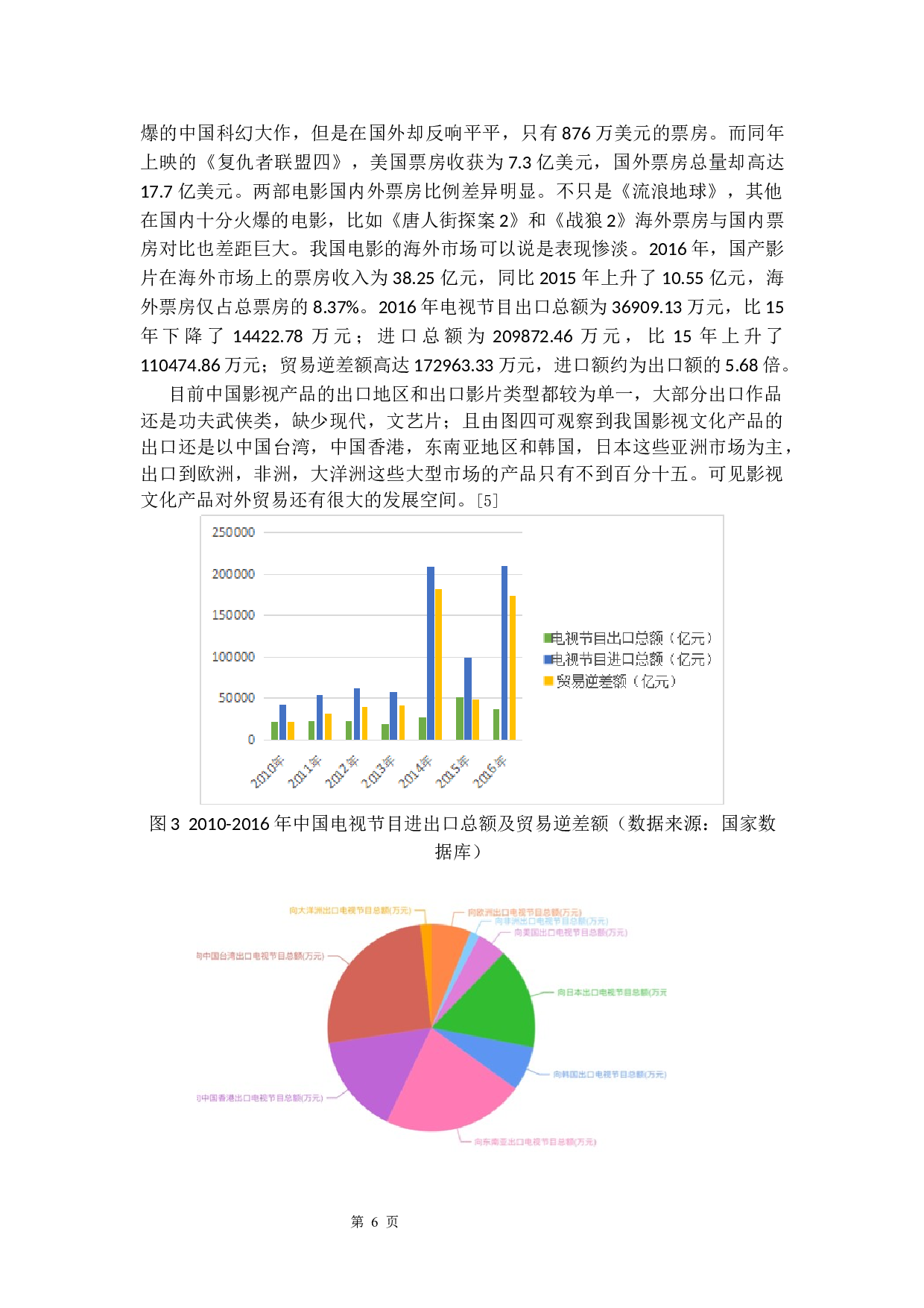 我国影视文化产业出口的现状及对策-20734字.docx 第10页