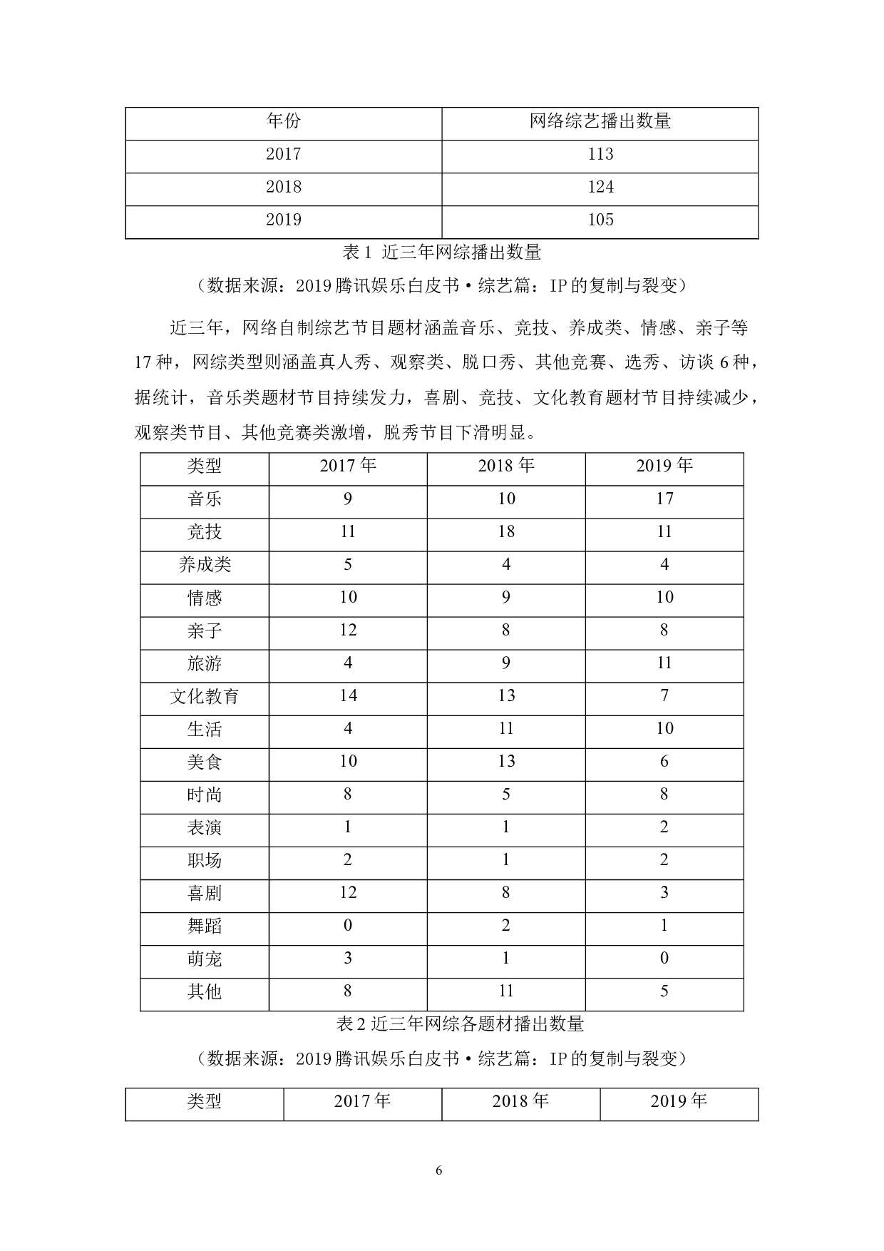 浅析网络自制综艺的创新与发展趋势&mdash;&mdash;以综艺《我们长大了》为例-13088字.docx 第10页