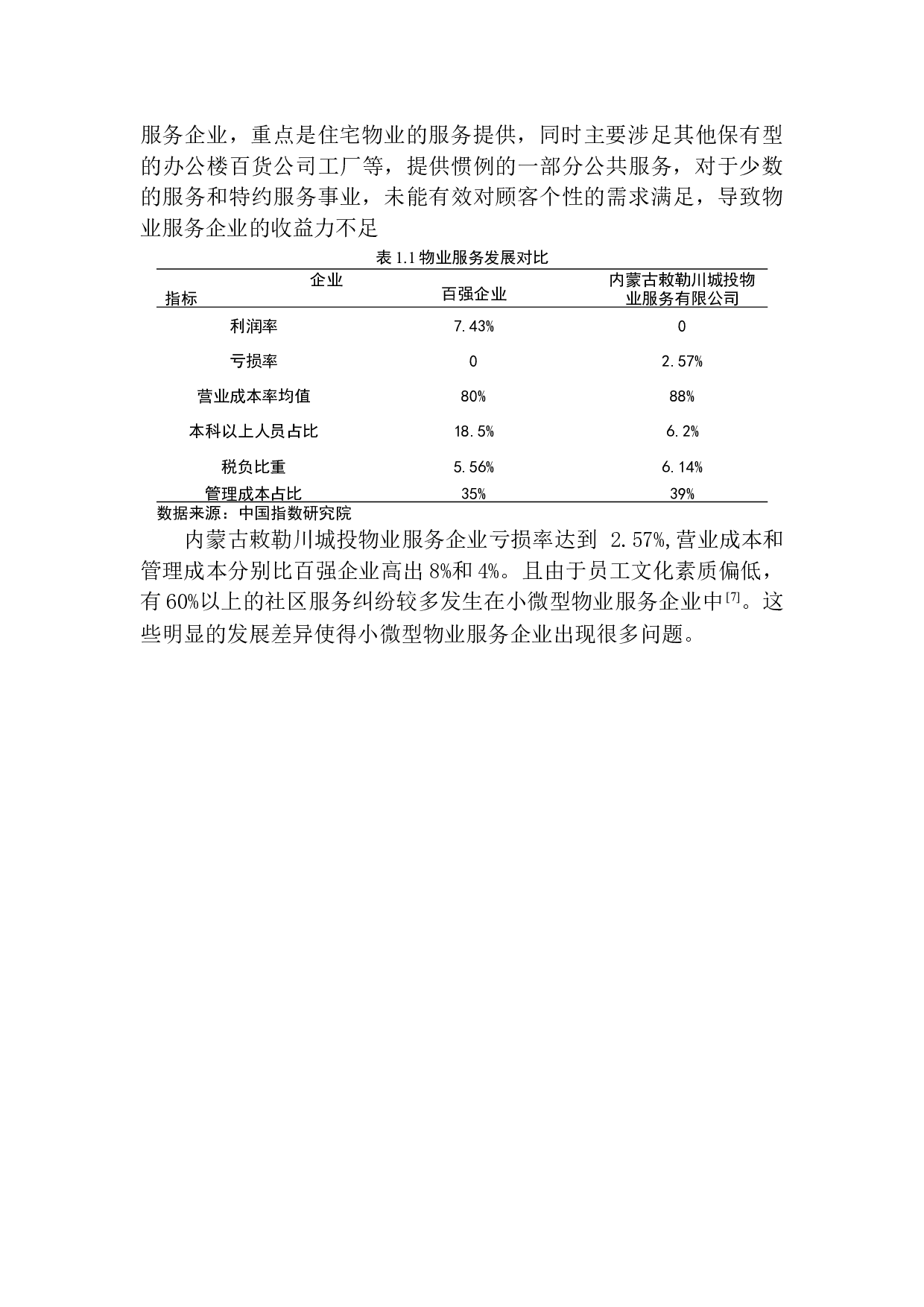 内蒙古敕勒川城投物业服务有限公司发展现状与对策建议-10900字.docx 第9页