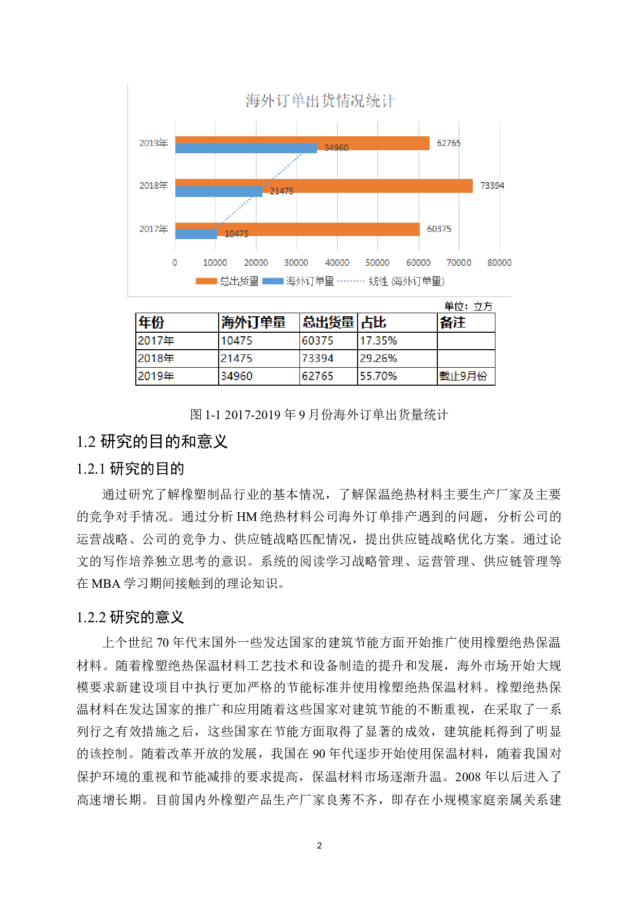 HM绝热材料有限公司供应链战略研究-35135字.docx 第8页