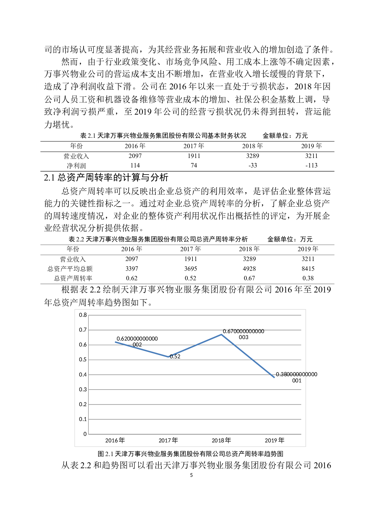 天津万事兴物业服务集团股份有限公司营运能力分析-10203字.docx 第9页