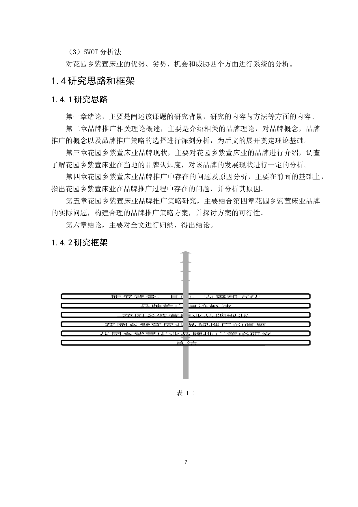 花园乡紫萱床业品牌推广策略研究-10183字.docx 第7页