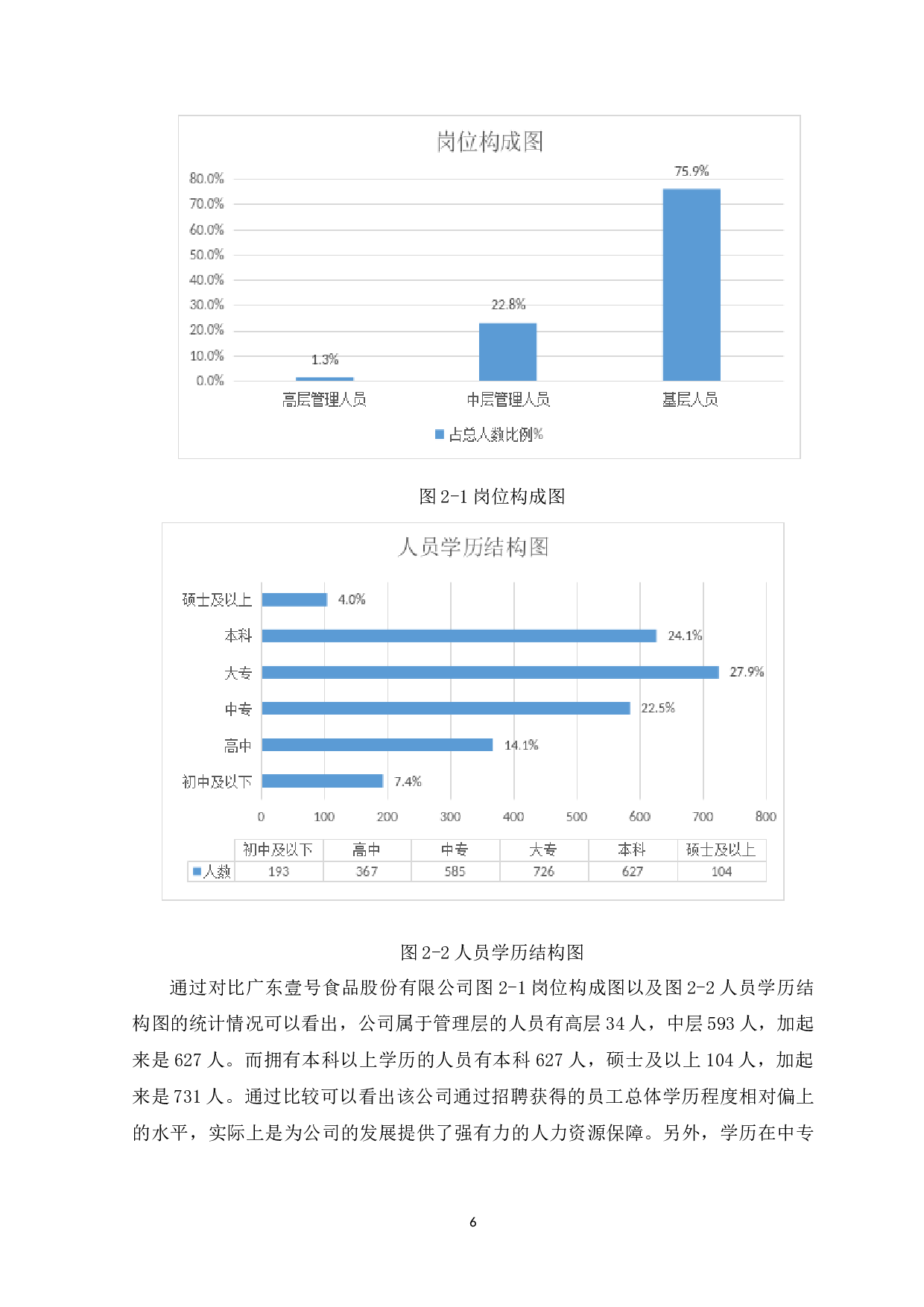 广东壹号食品股份有限公司人力资源招聘风险及对策研究-13223字.docx 第9页