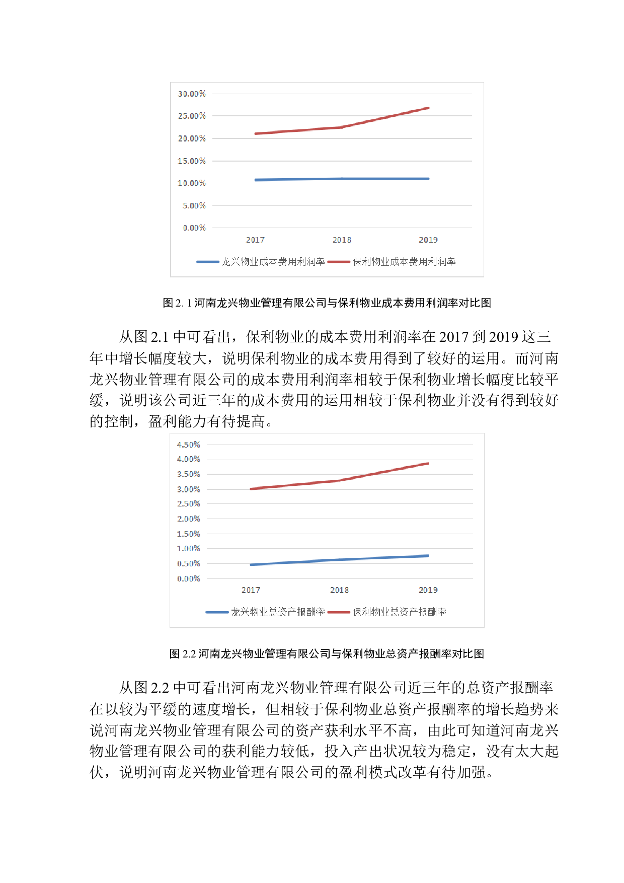 河南龙兴物业管理有限公司盈利能力分析-12358字.docx 第9页