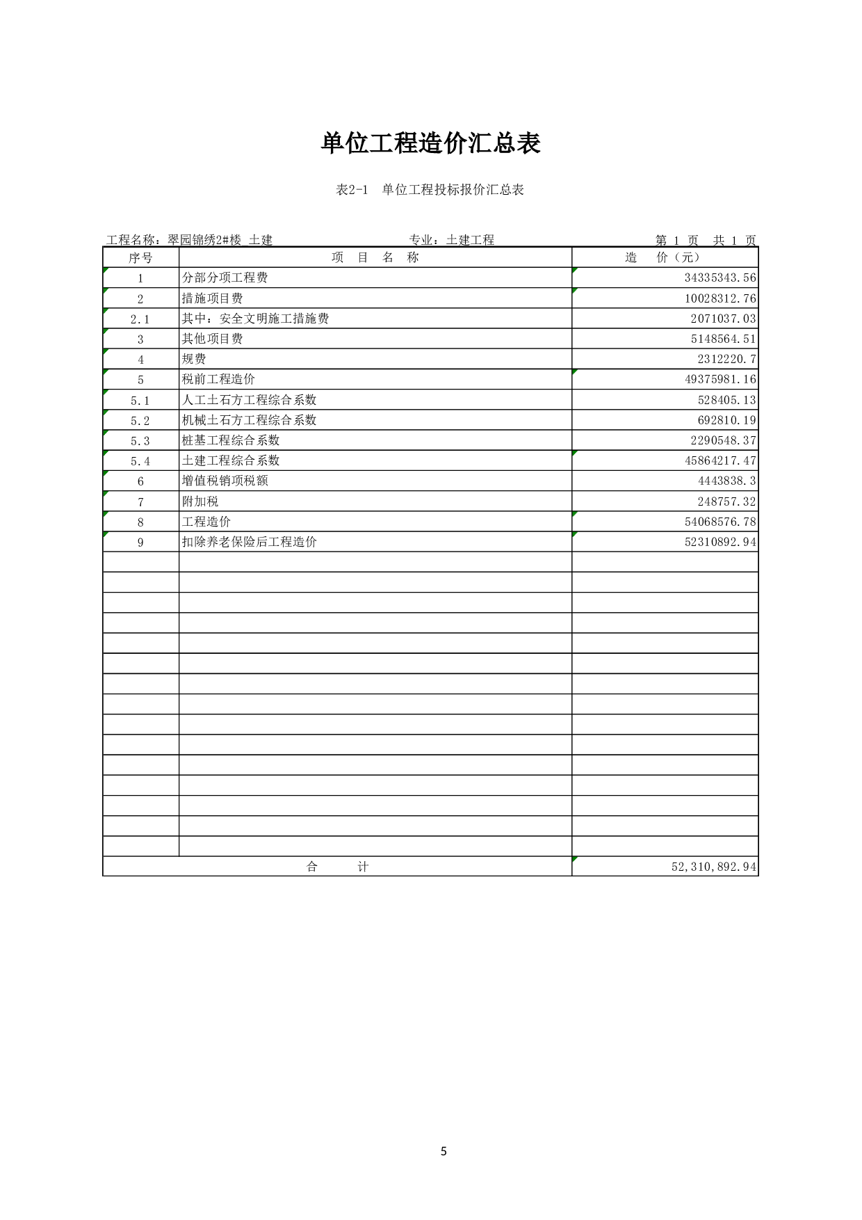 瑜廷建筑有限公司翠园锦绣2#投标报价的编制-15150字.docx 第8页