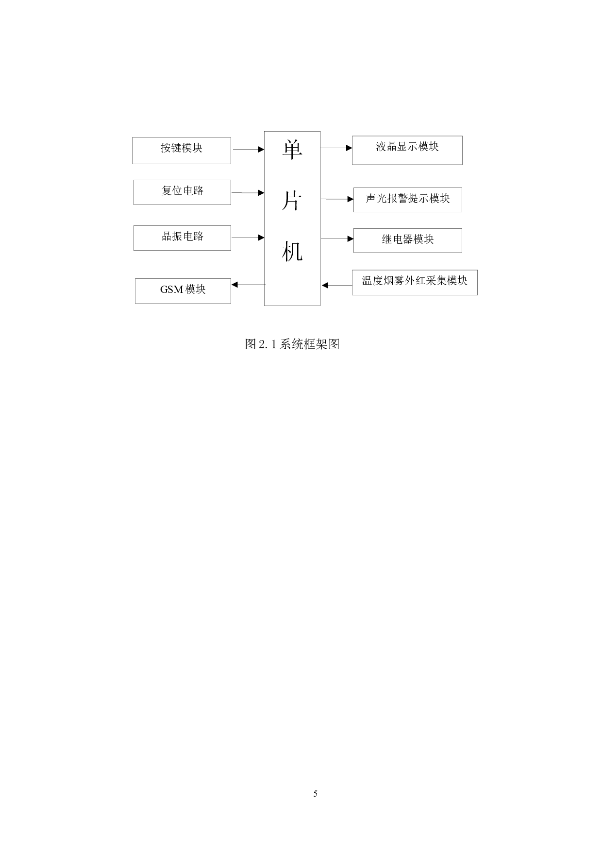 基于嵌入式智能家居防火防盗智能GSM短信报警系统-10191字.docx 第10页