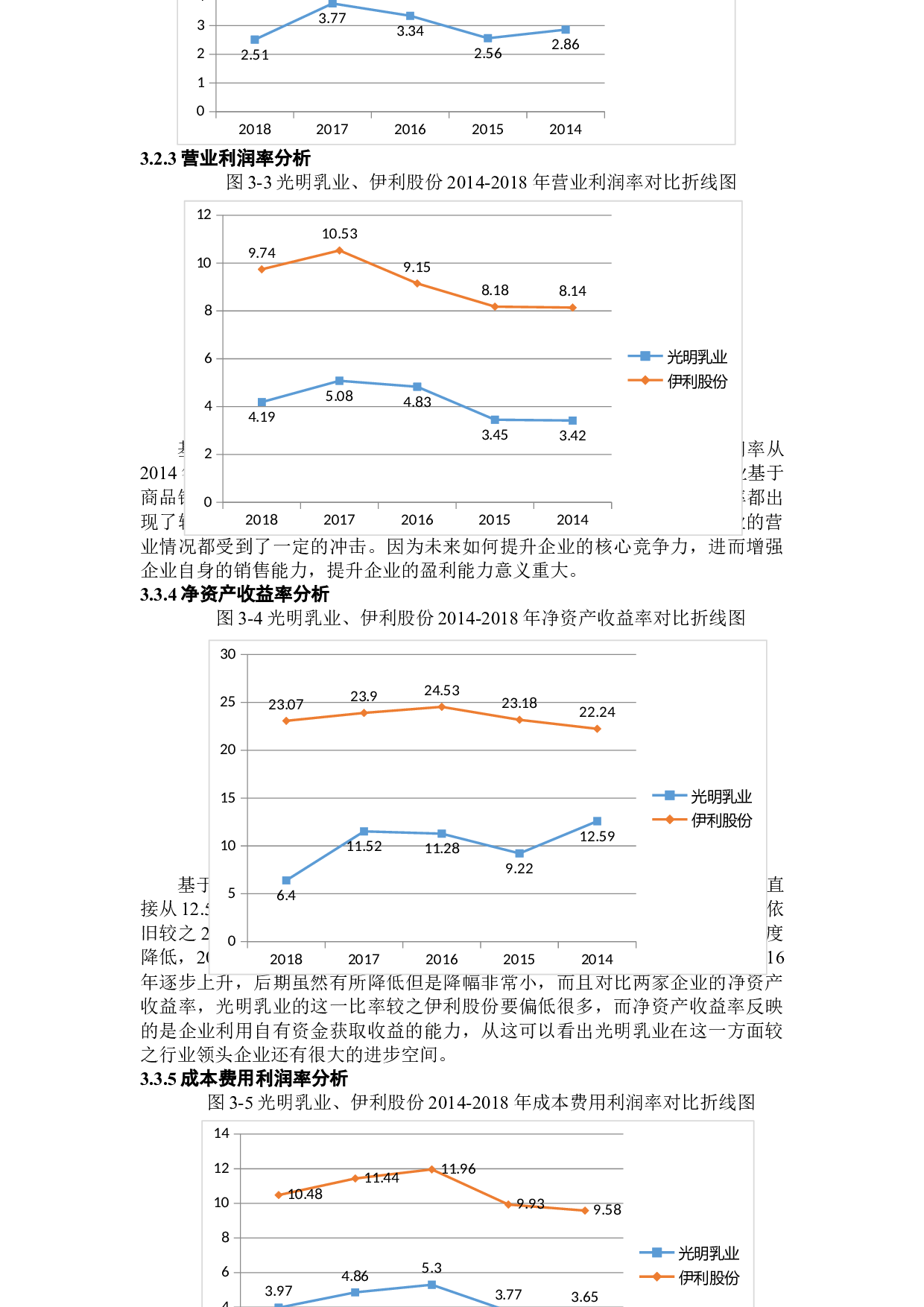 光明乳业盈利能力分析-11373字.docx 第10页