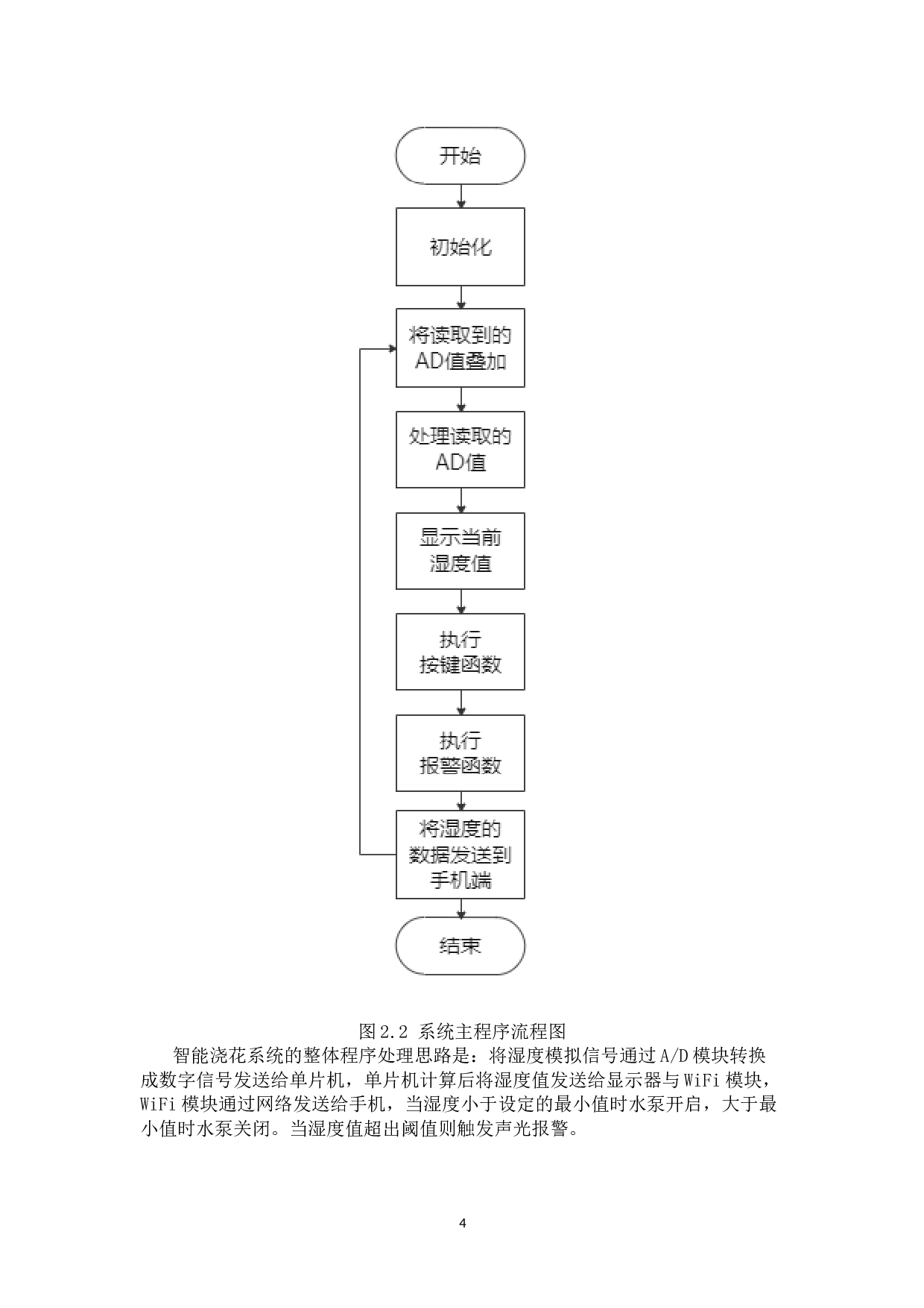 基于嵌入式智能浇花WIFI远程遥控系统-8428字.docx 第9页
