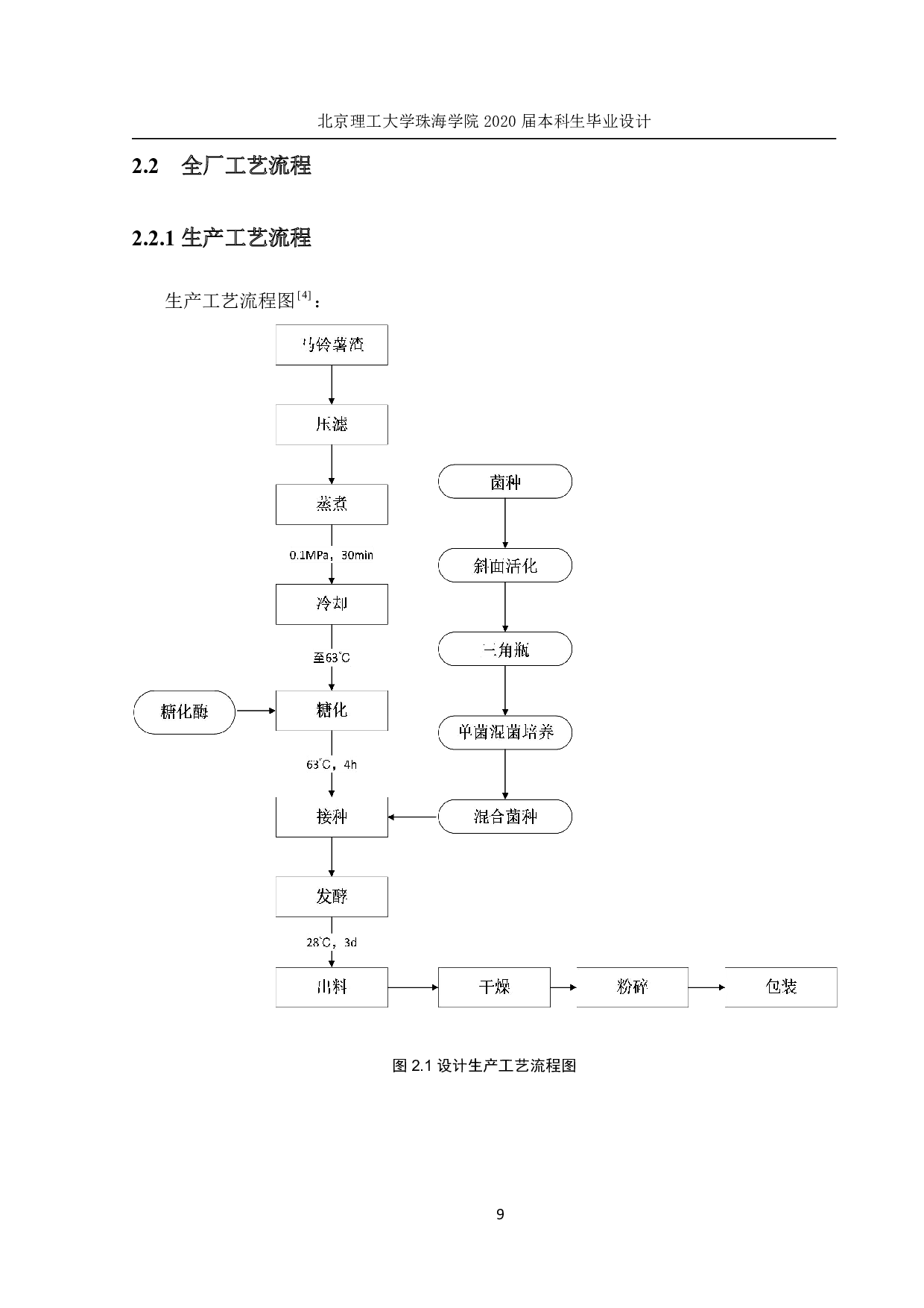 基于嵌入式的智能家居系统设计-1827字.pdf 第9页