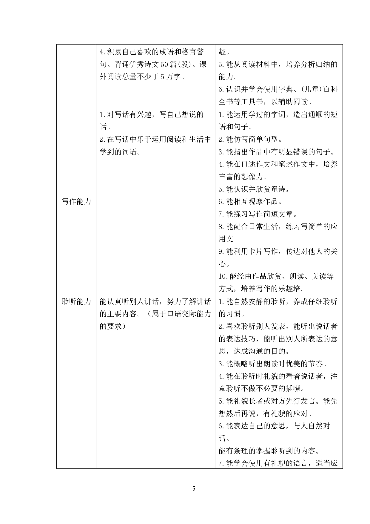 两岸小学低年级语文教材编写的比较研究-22005字.docx 第8页