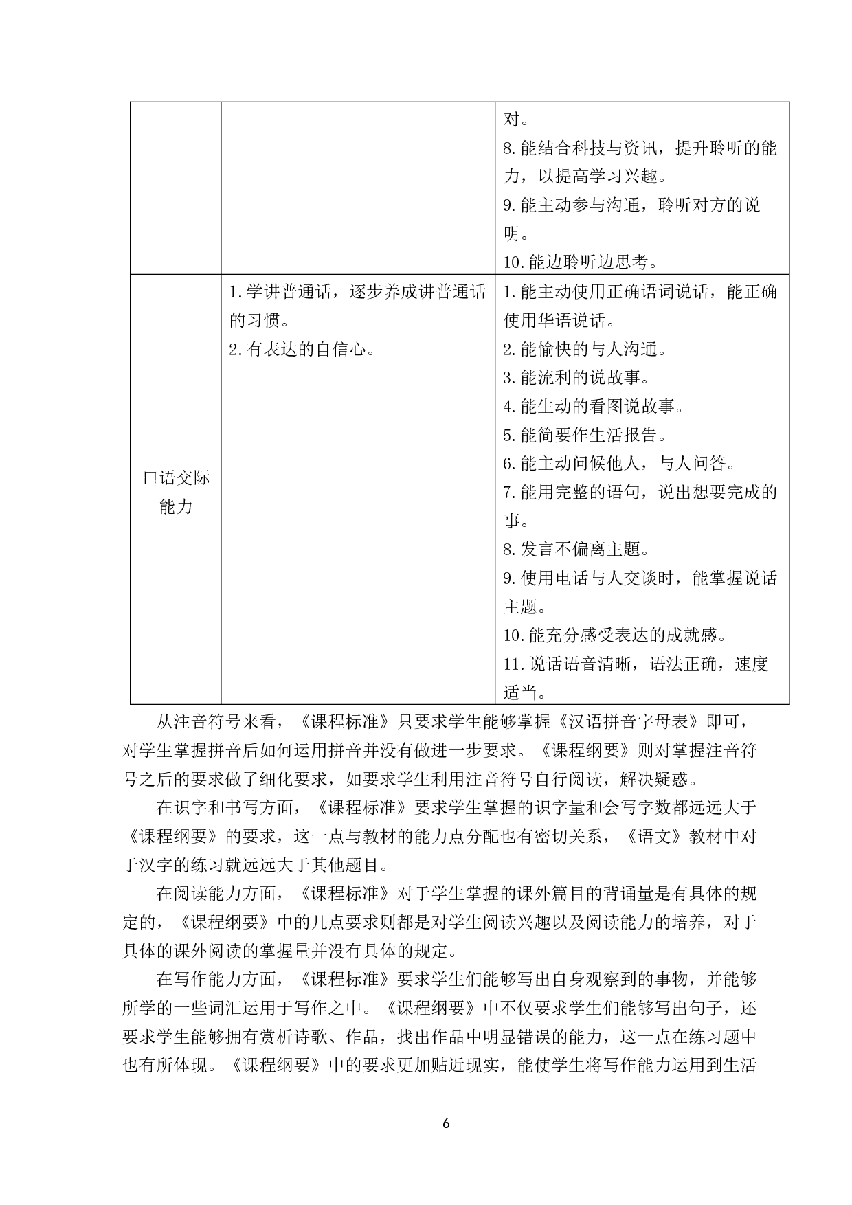 两岸小学低年级语文教材编写的比较研究-22005字.docx 第9页