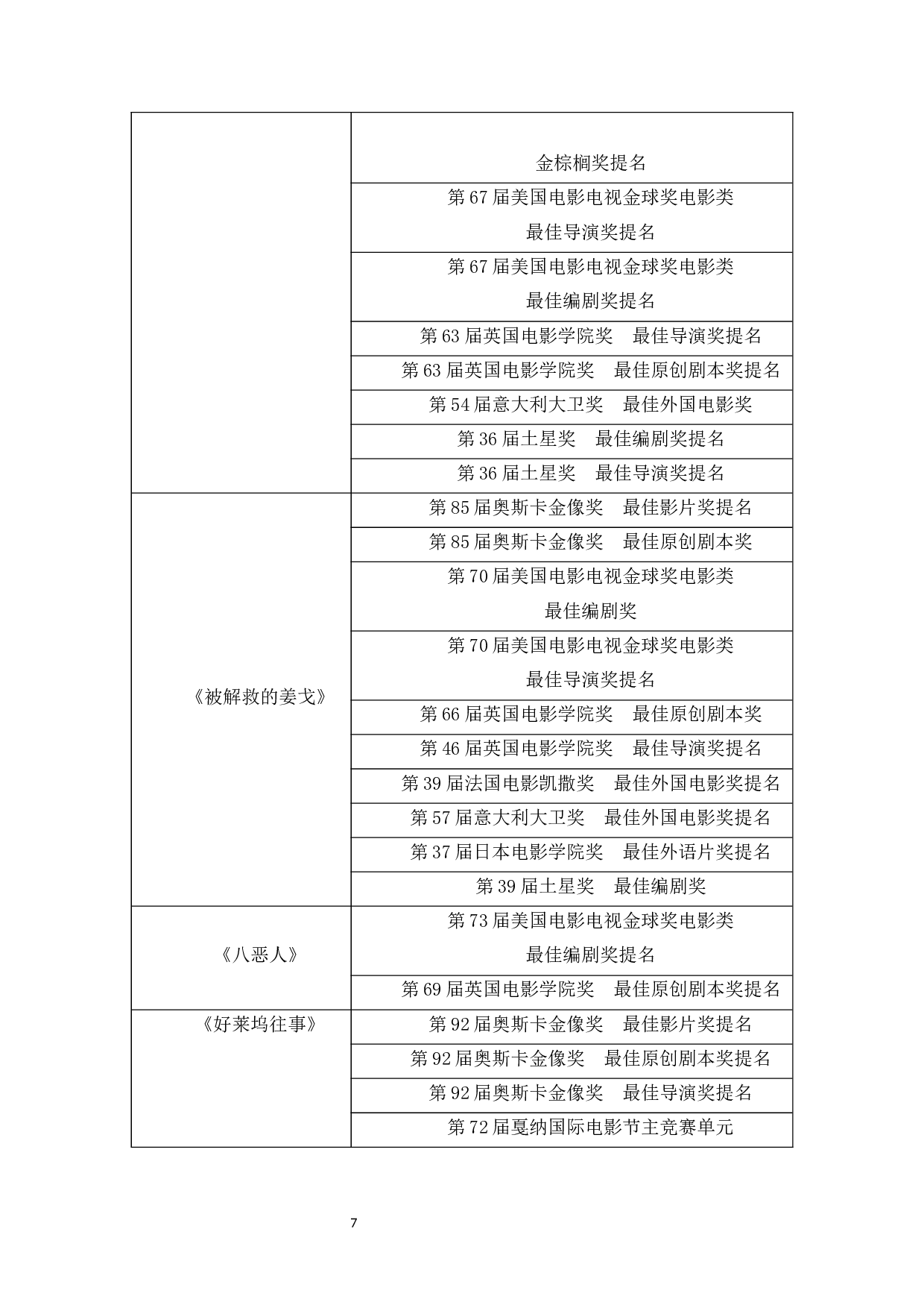 昆汀的暴力美学在电影中的体验&mdash;&mdash;以《低俗小说》为例-10445字.docx 第10页