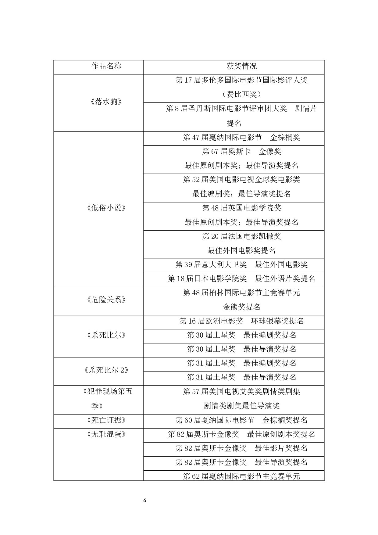 昆汀的暴力美学在电影中的体验&mdash;&mdash;以《低俗小说》为例-10445字.docx 第9页