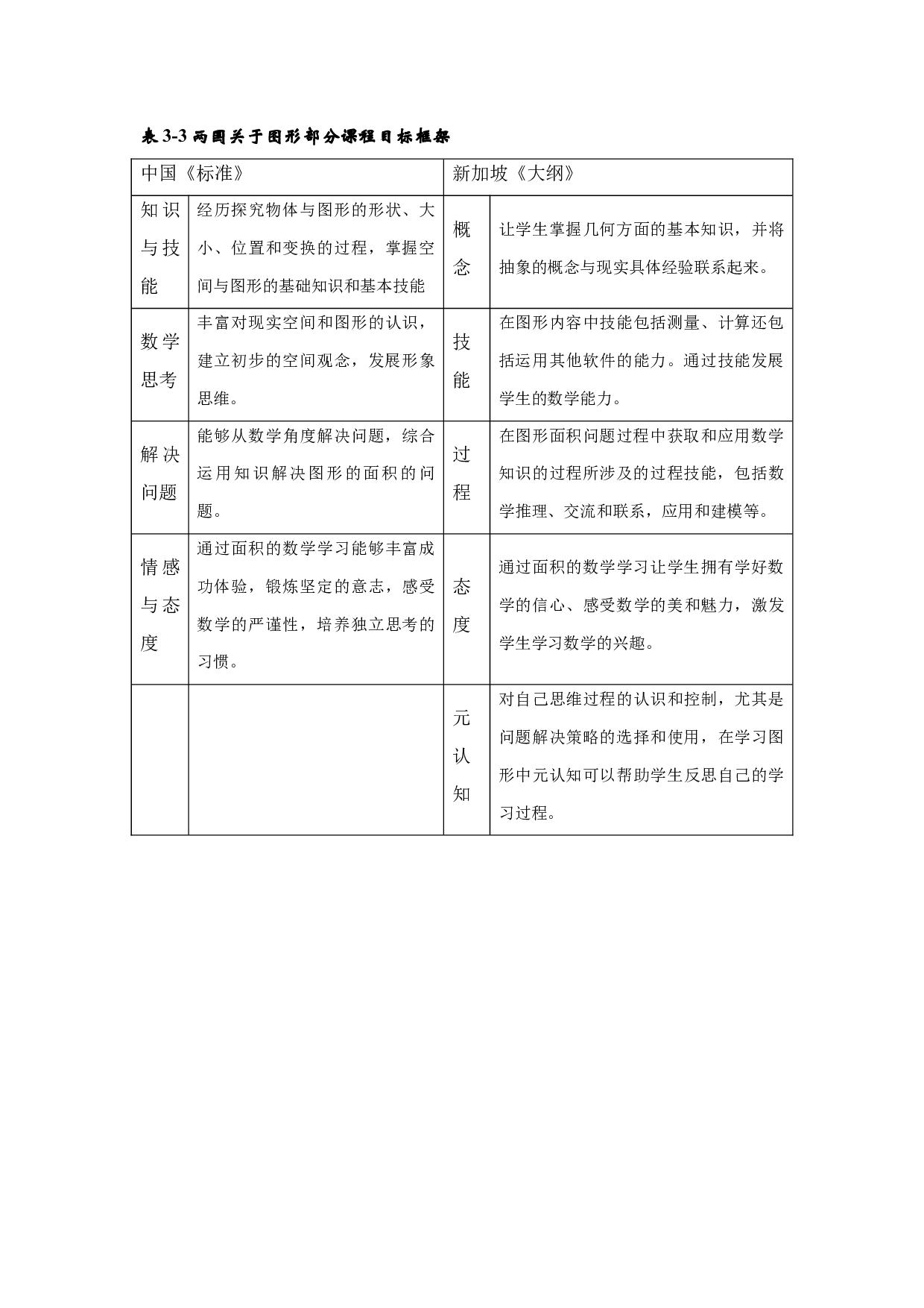 中新两国小学数学教材中图形的面积的比较研究-13804字.docx 第10页