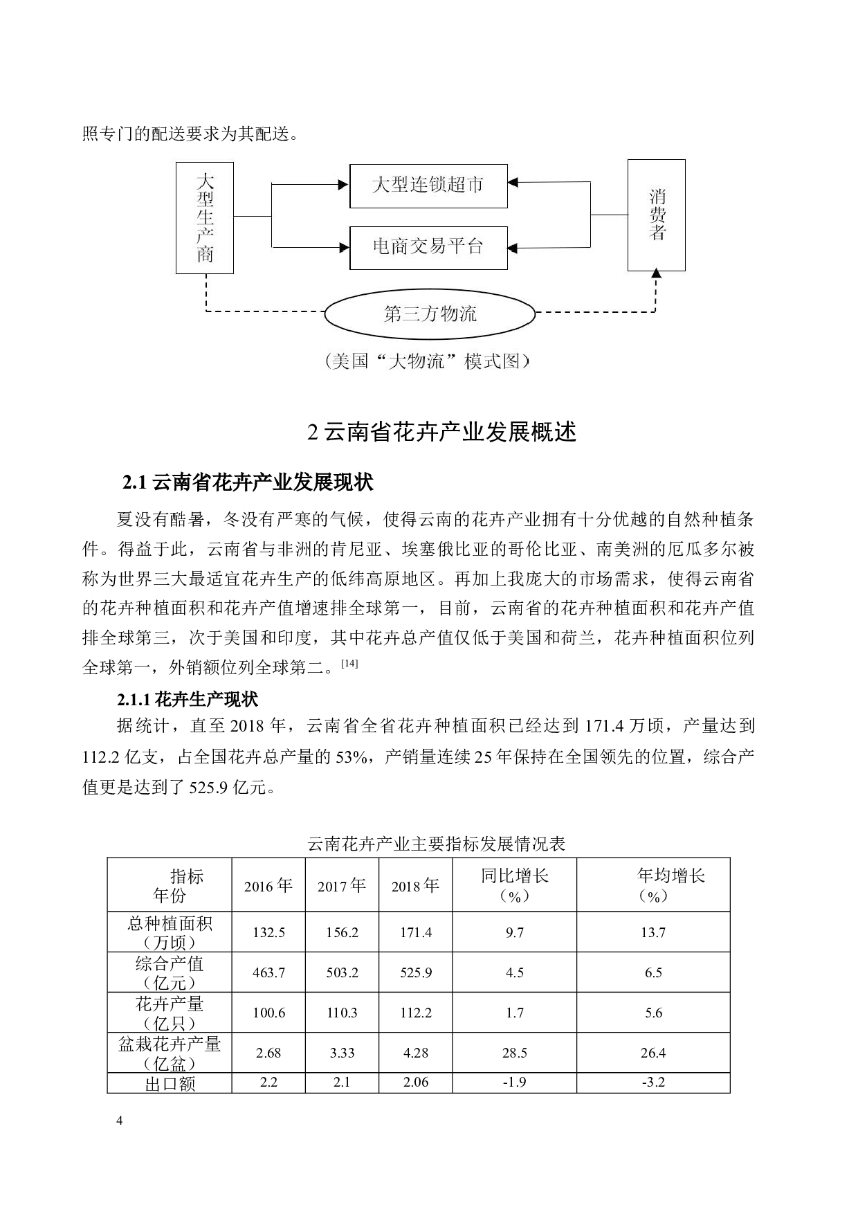 &ldquo;一带一路&rdquo;倡议下云南花卉物流模式研究及构建(2)-16015字.docx 第7页