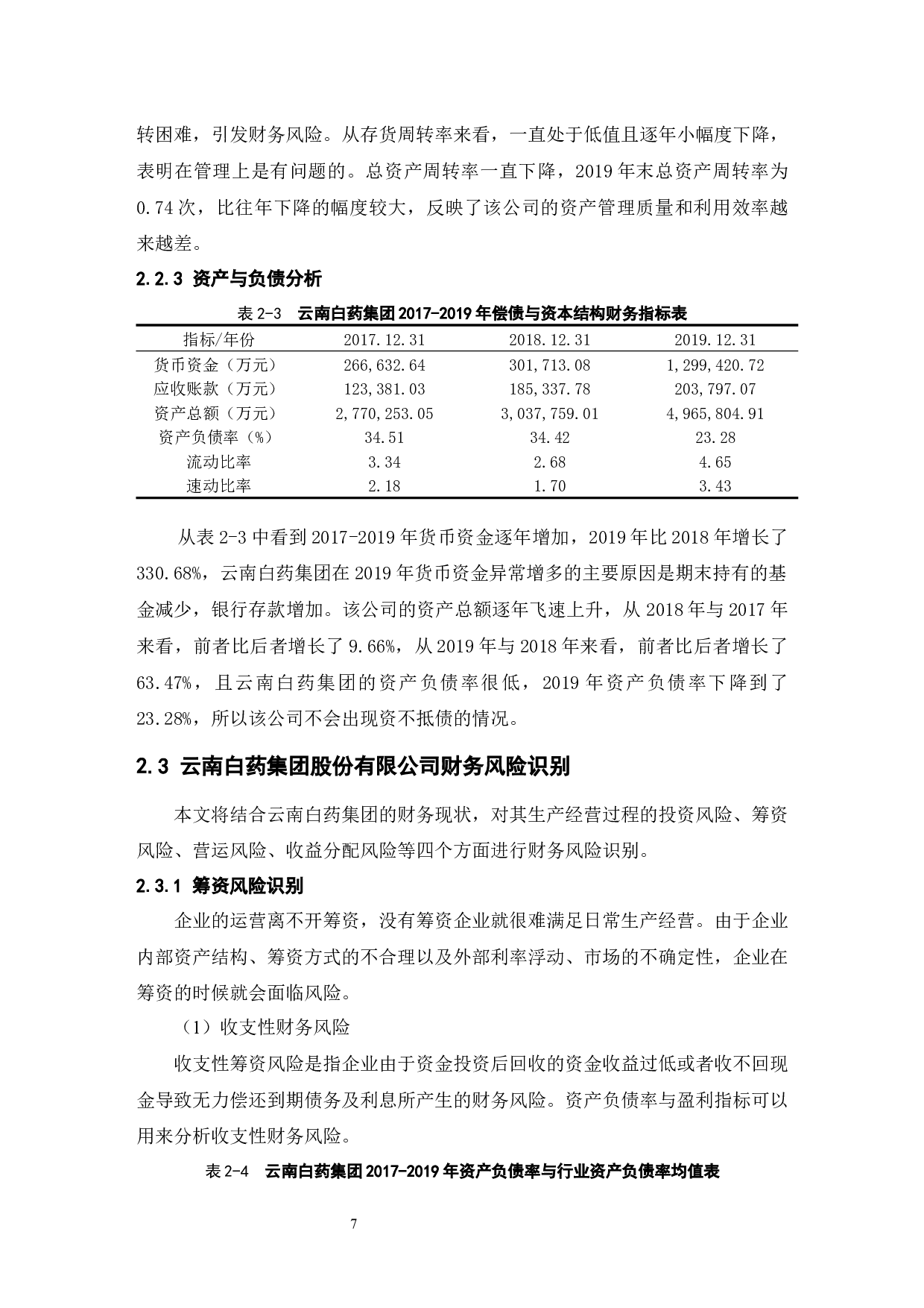 公司财务风险管理研究&mdash;&mdash;以云南白药集团股份有限公司为例-10112字.docx 第9页