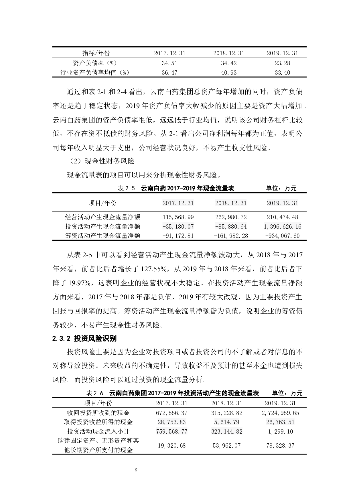 公司财务风险管理研究&mdash;&mdash;以云南白药集团股份有限公司为例-10112字.docx 第10页