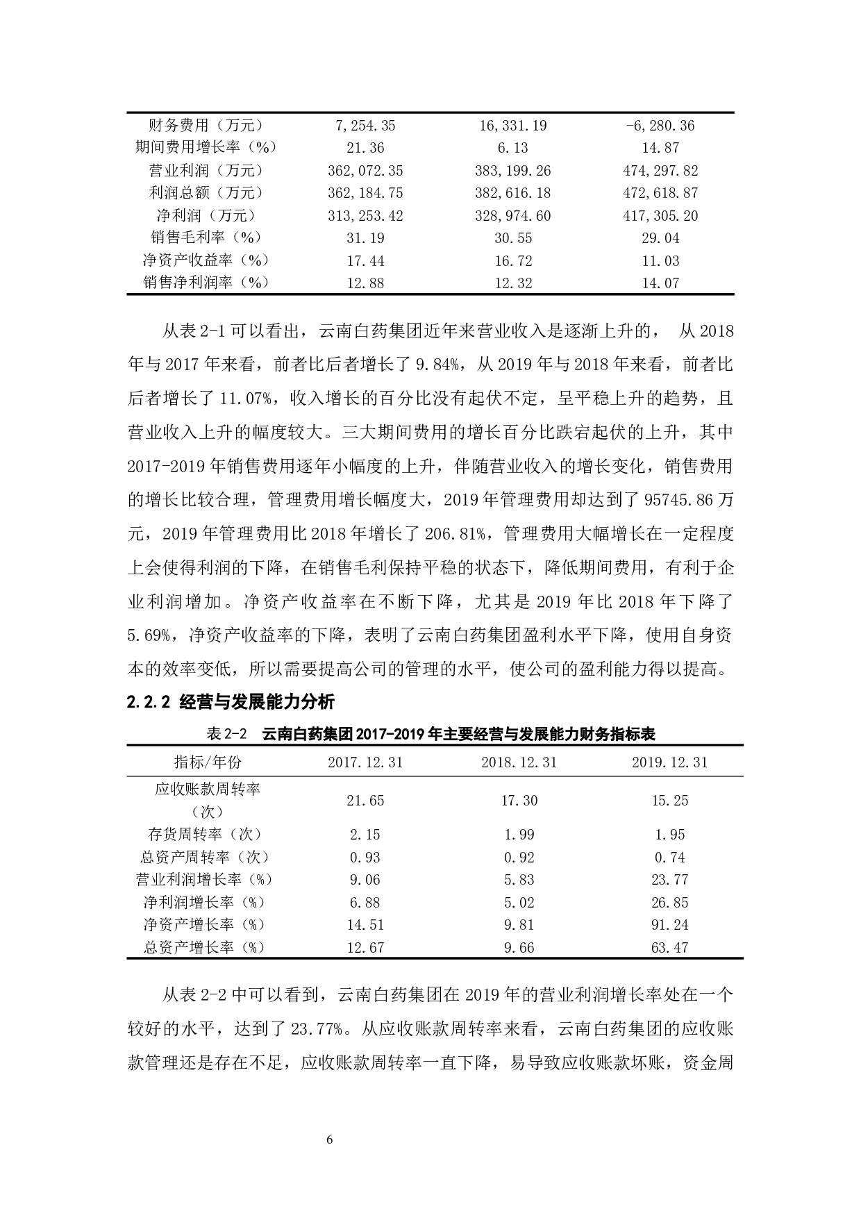 公司财务风险管理研究&mdash;&mdash;以云南白药集团股份有限公司为例-10112字.docx 第8页