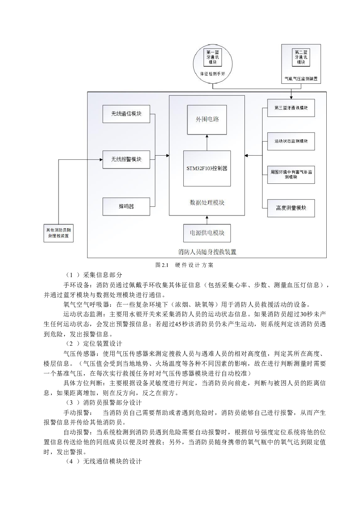 基于无线信号强度变化的自动报警定位装置-12360字.docx 第4页