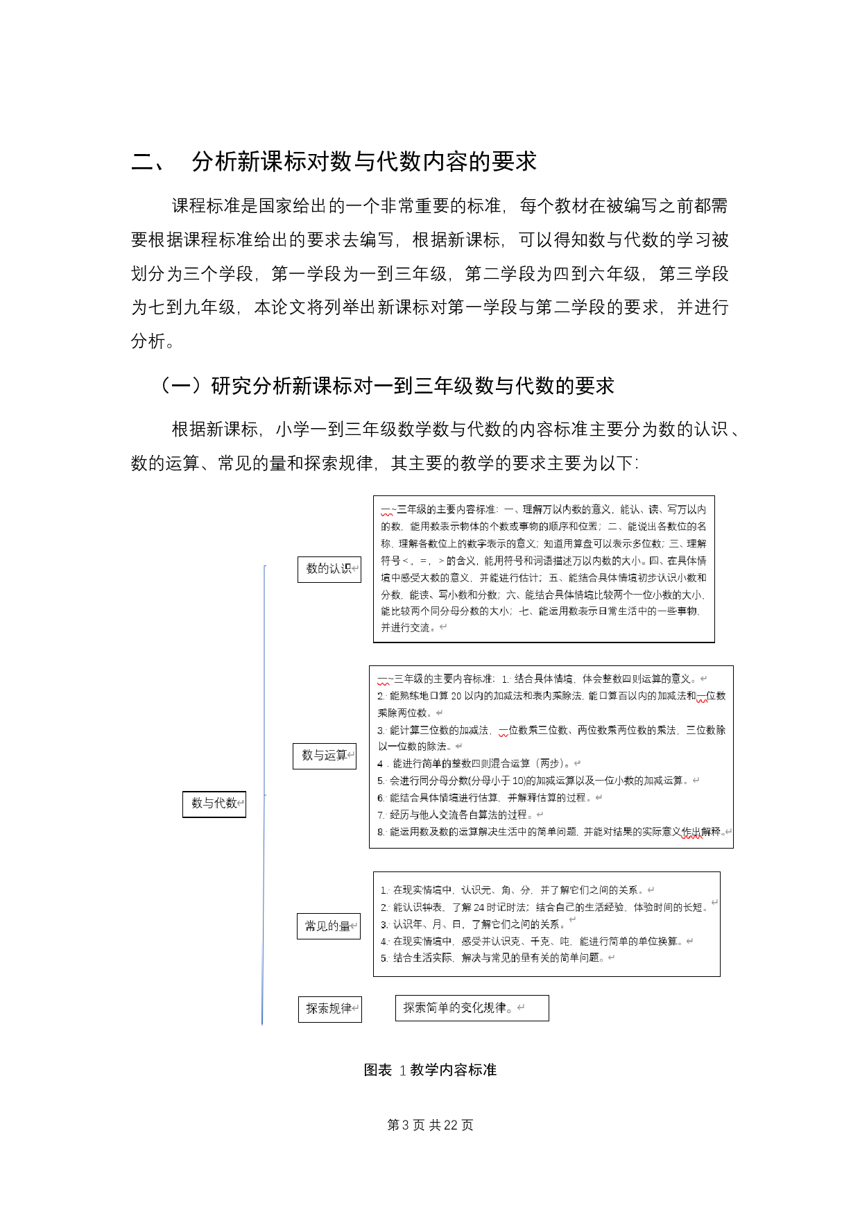 人教版小学数学&ldquo;数与代数&rdquo;内容分析研究-10607字.docx 第7页