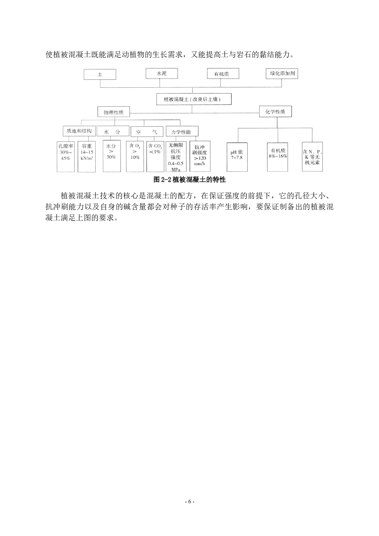植被混凝土的研究进展-11100字.docx 第7页