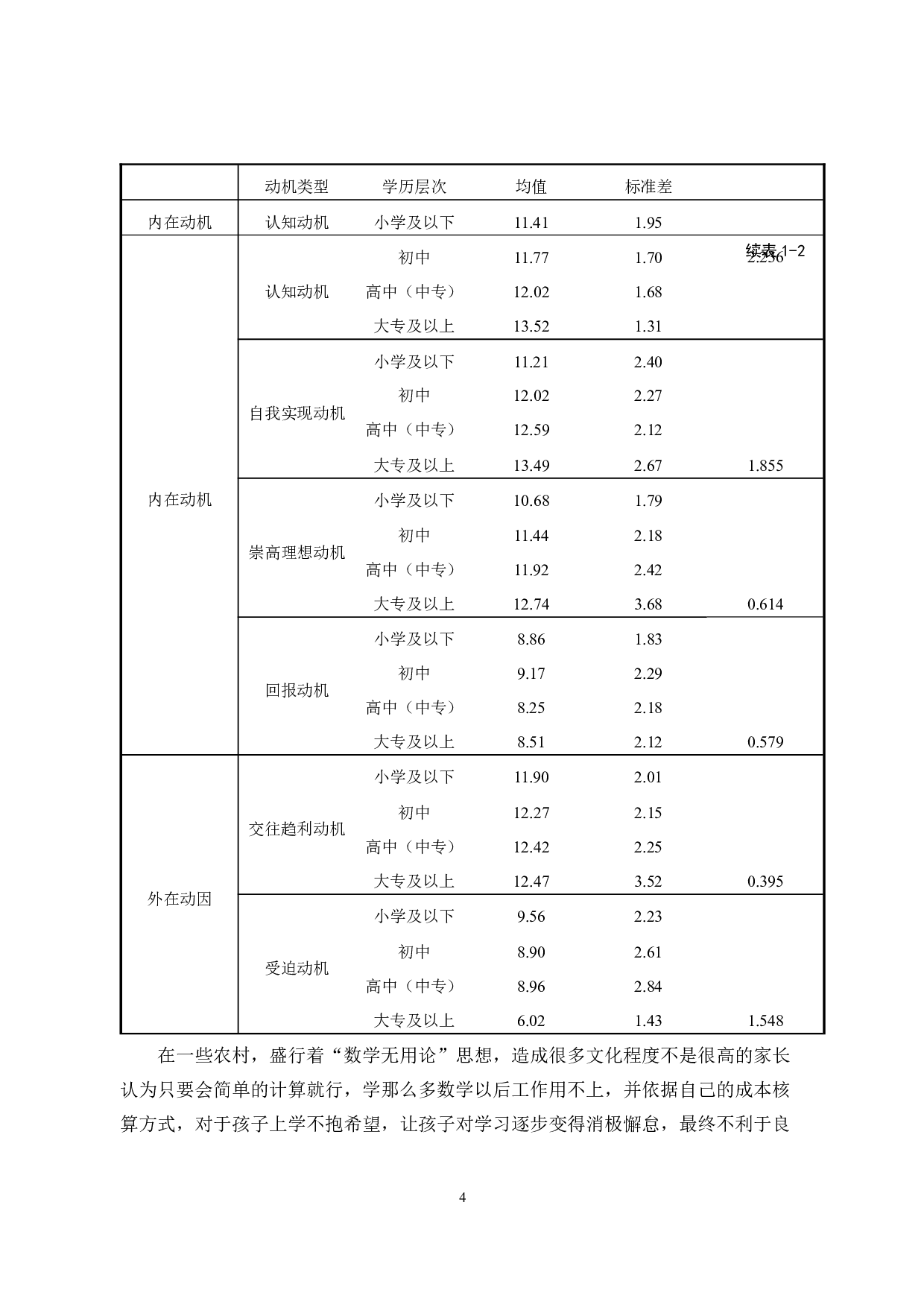 农村中年级小学生数学学习动机的现状与激发策略研究-13452字.docx 第9页