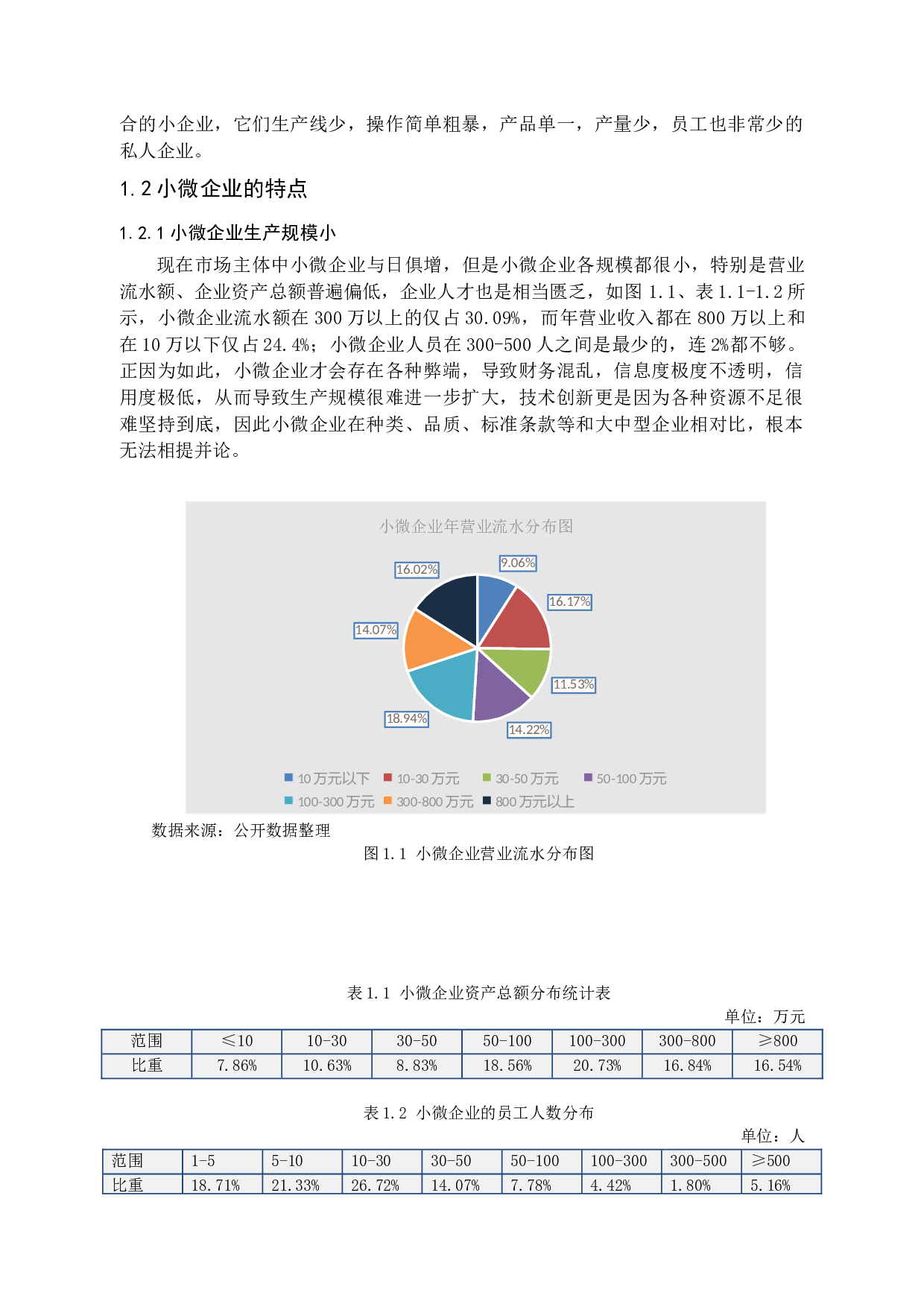 关于小微企业融资难、融资贵问题研究-12001字.docx 第6页
