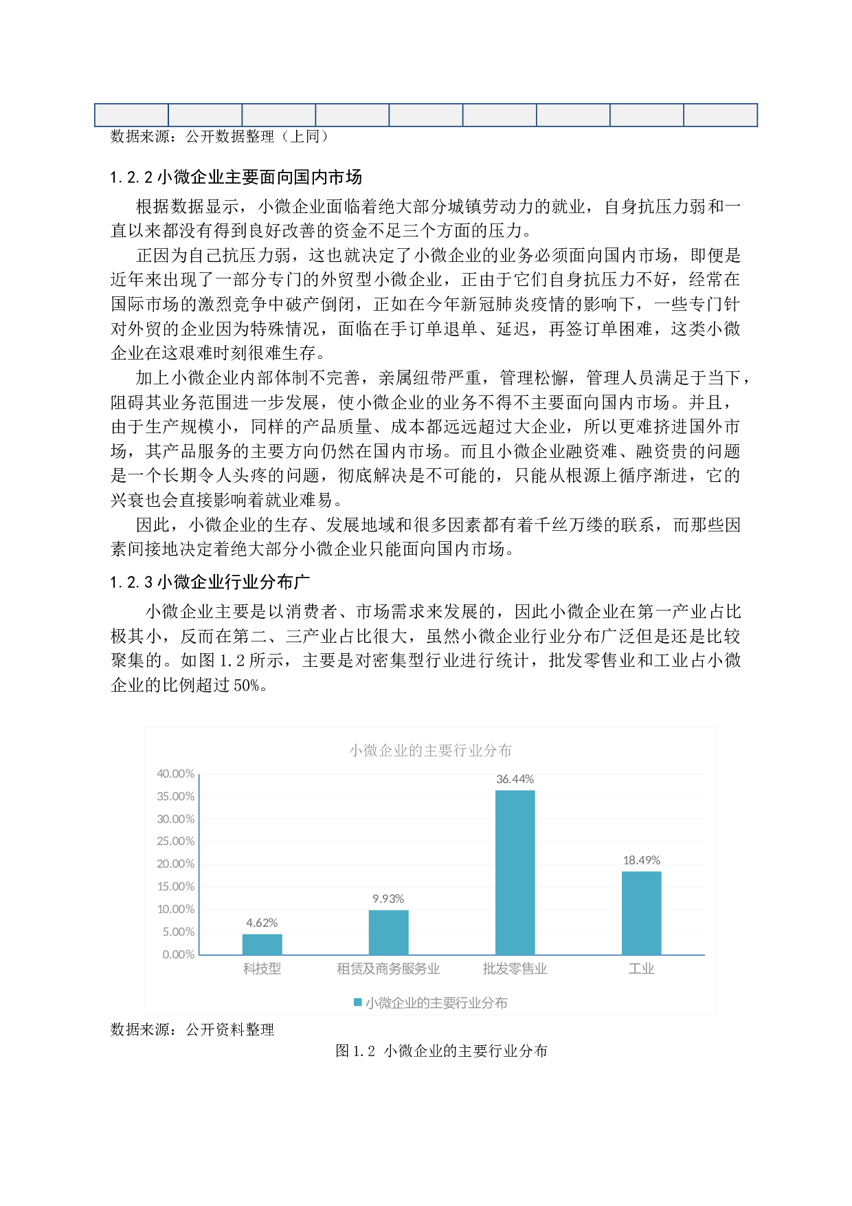 关于小微企业融资难、融资贵问题研究-12001字.docx 第7页
