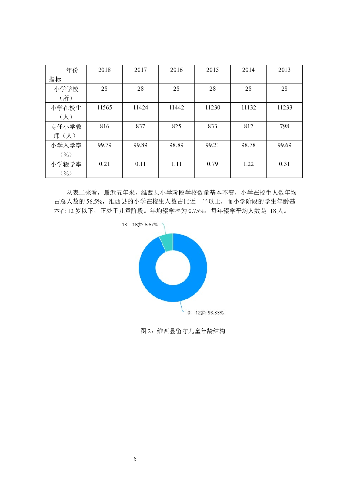 农村劳动力流动背景下小学阶段留守儿童教育问题探讨&mdash;&mdash;以云南省维西县为例-13115字.docx 第6页
