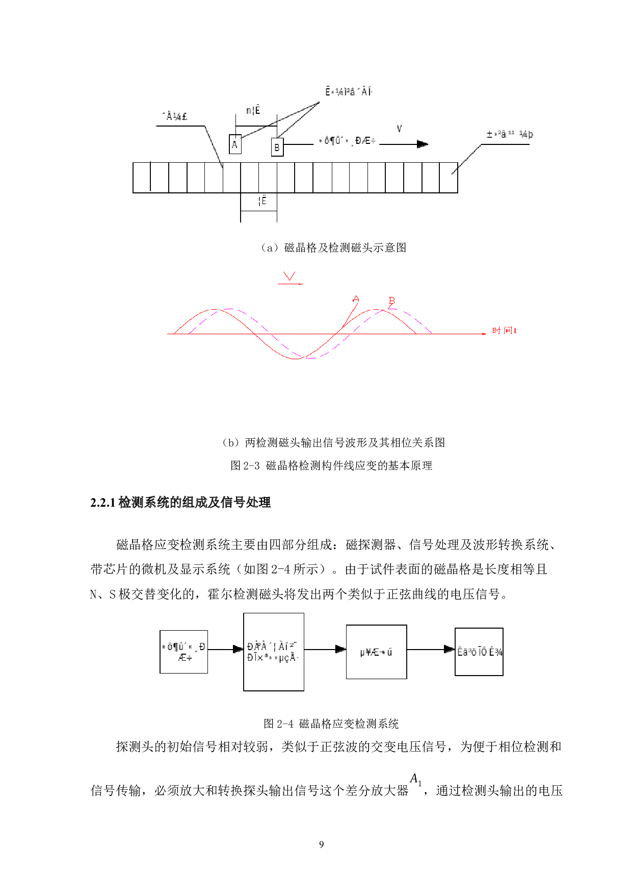 线性构件动态参数非接触检测系统设计-14941字.docx 第9页