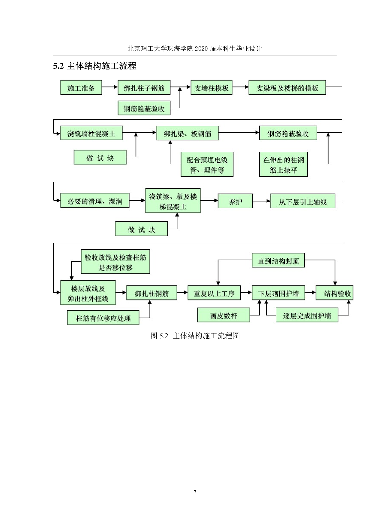 融达集团综合办公楼施工组织设计-5487字.pdf 第9页
