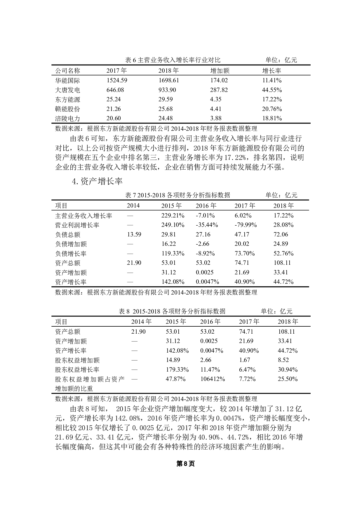 东方新能源股份有限公司发展能力分析-9046字.docx 第10页