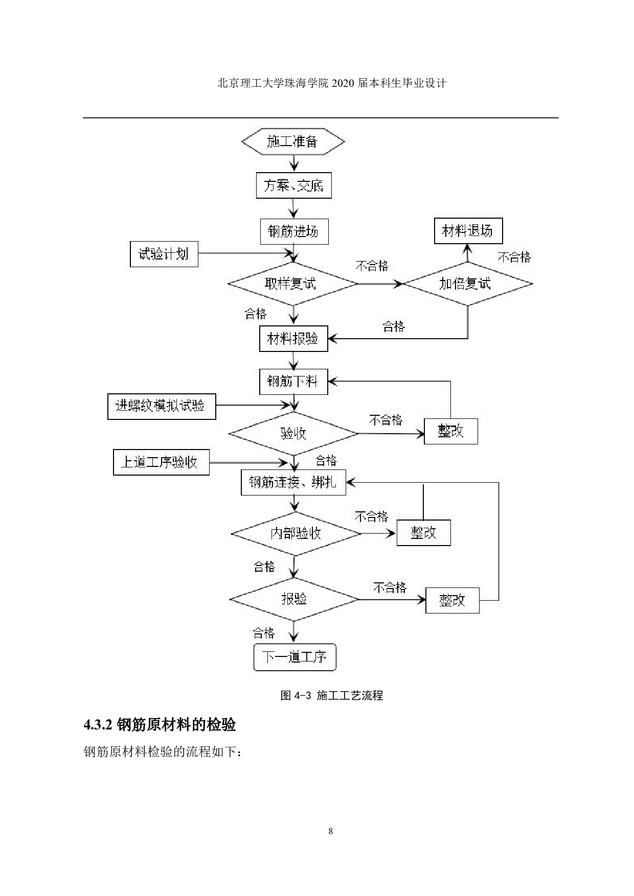 西安欧亚学院十八号宿舍楼施工组织设计-2154字.pdf 第10页