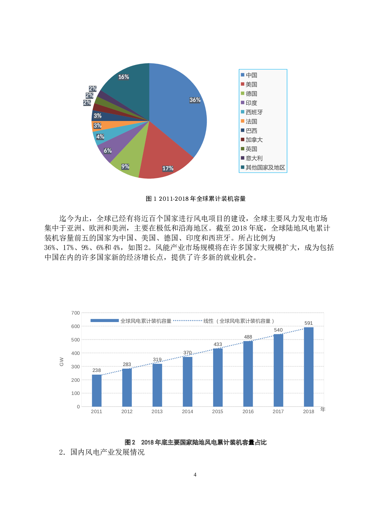 基于低碳经济我国风电产业的发展研究&mdash;&mdash;以甘肃酒泉为例-11339字.docx 第6页