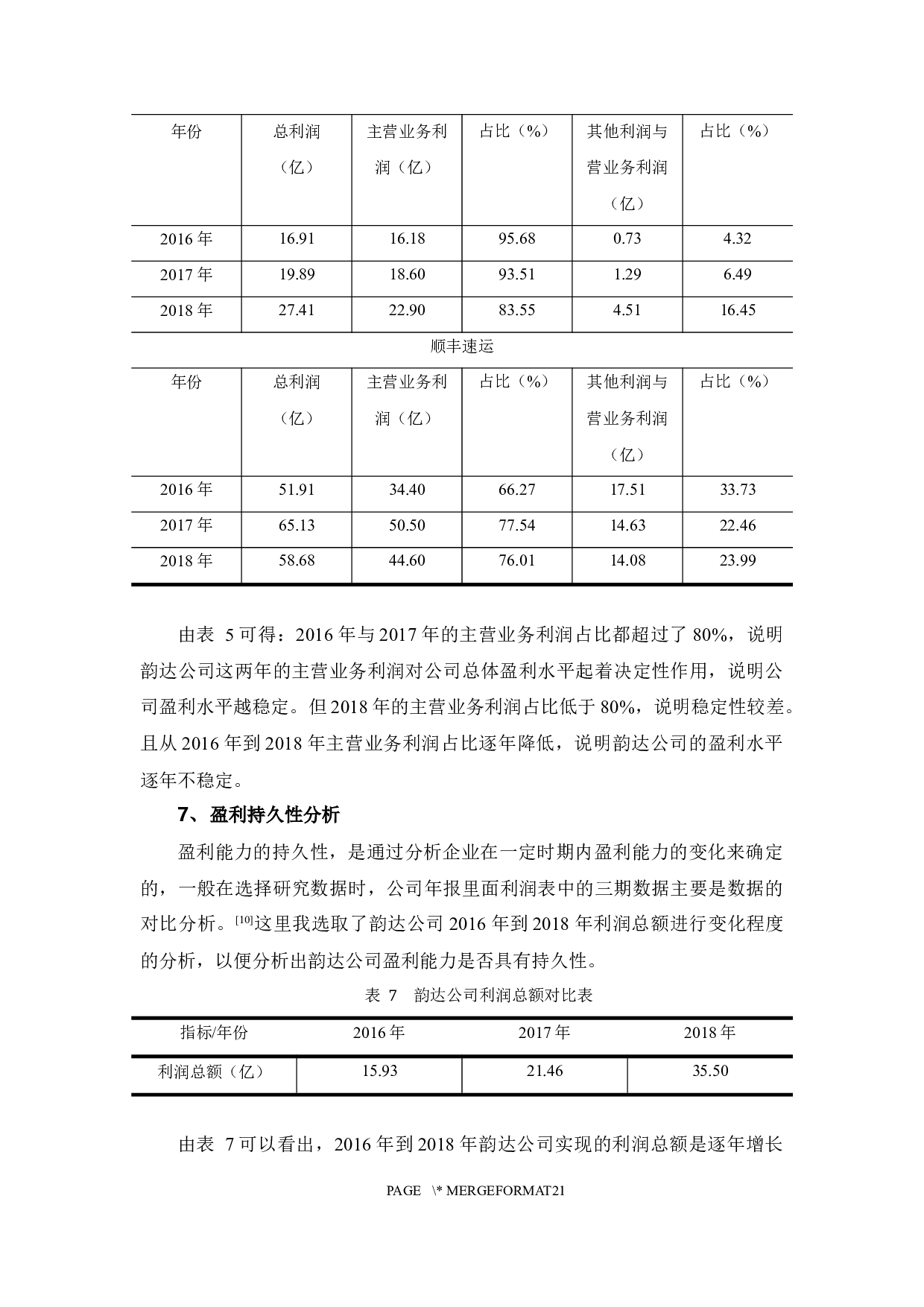 关于韵达控股股份有限公司的盈利能力分析.-10405字.docx 第10页