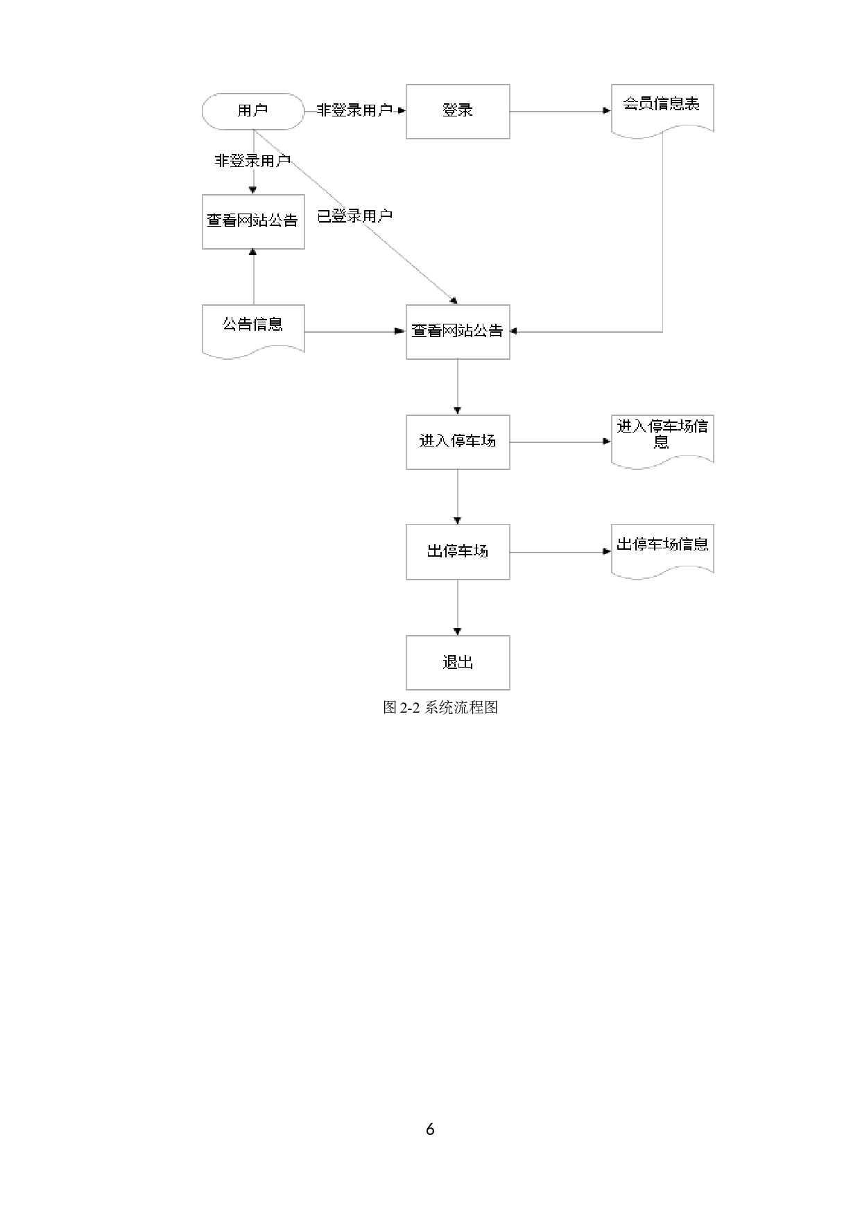 智能化车位管理信息平台-8963字.docx 第10页